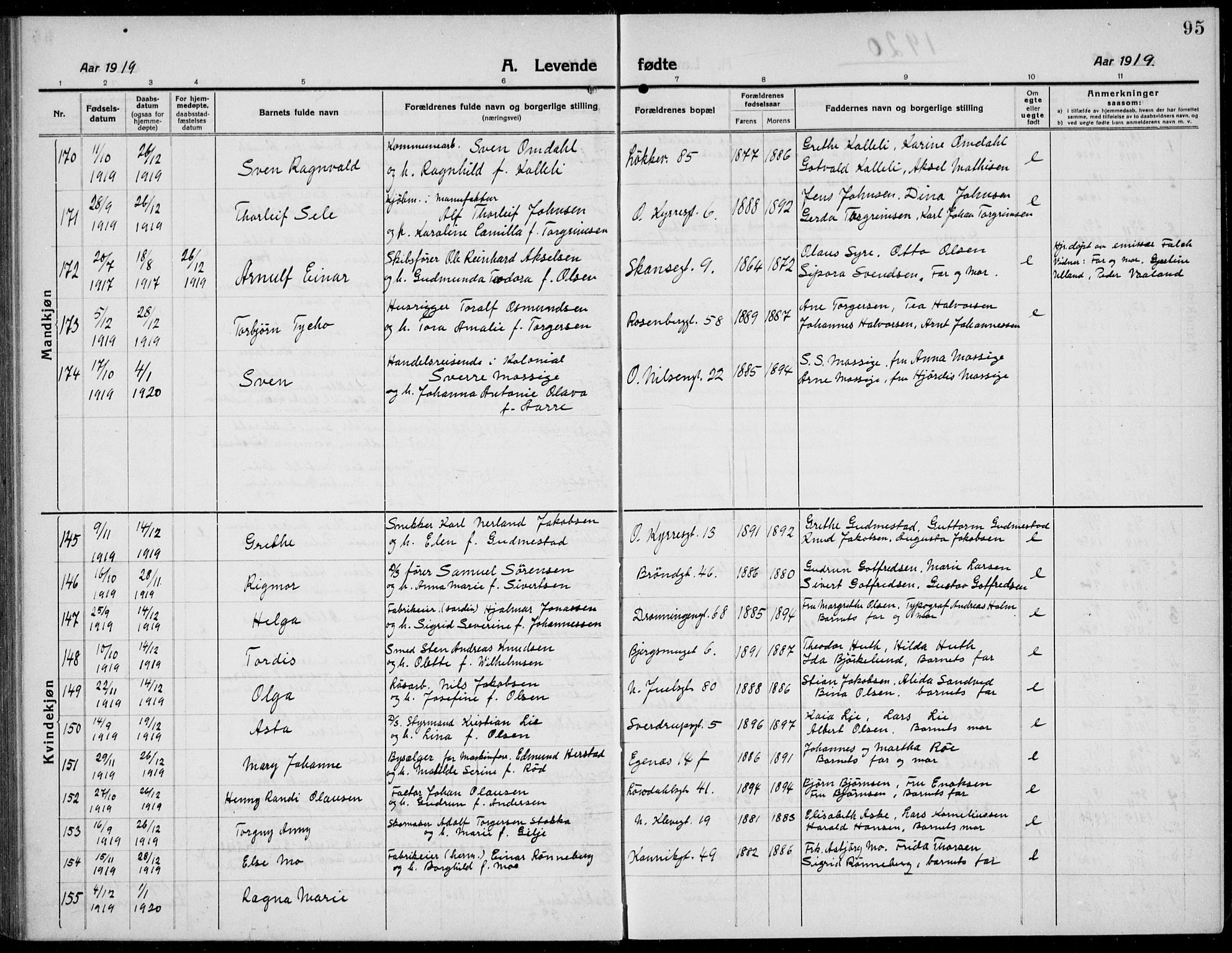 Domkirken sokneprestkontor, AV/SAST-A-101812/001/30/30BB/L0019: Klokkerbok nr. B 19, 1915-1932, s. 95