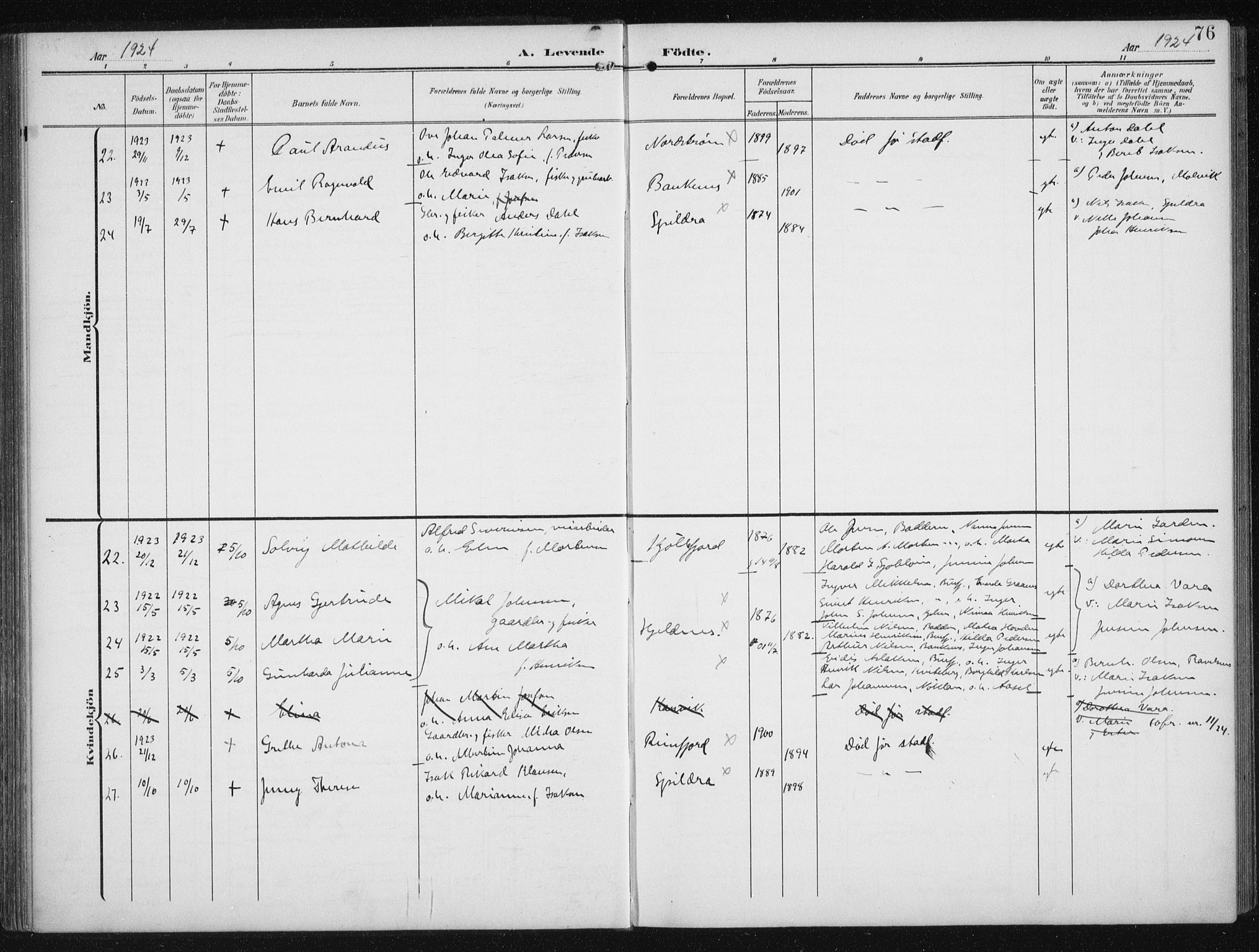 Skjervøy sokneprestkontor, AV/SATØ-S-1300/H/Ha/Hab/L0017klokker: Klokkerbok nr. 17, 1906-1941, s. 76