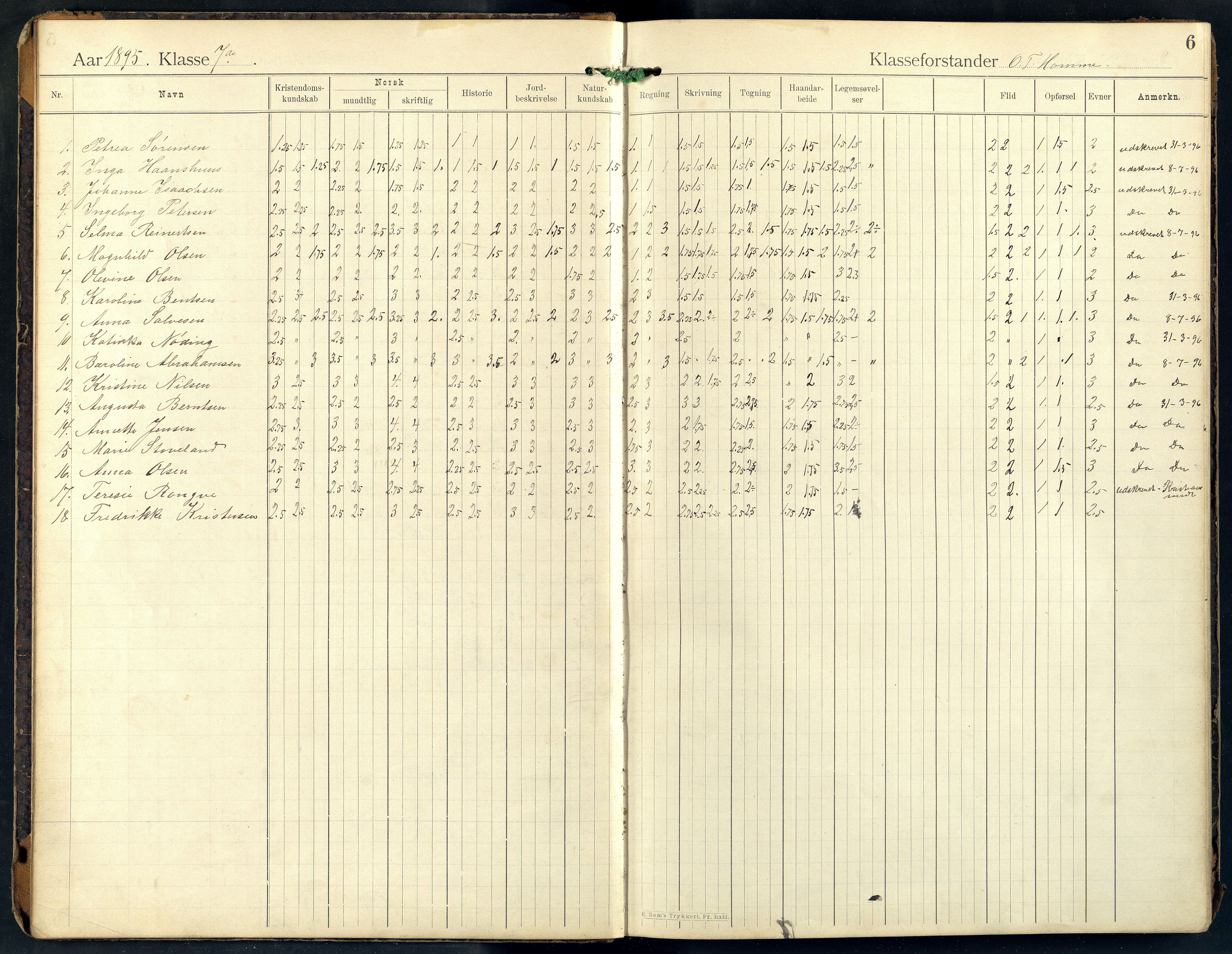 Mandal By - Mandal Allmueskole/Folkeskole/Skole, ARKSOR/1002MG551/G/L0011: Karakterprotokoll, 1893-1913