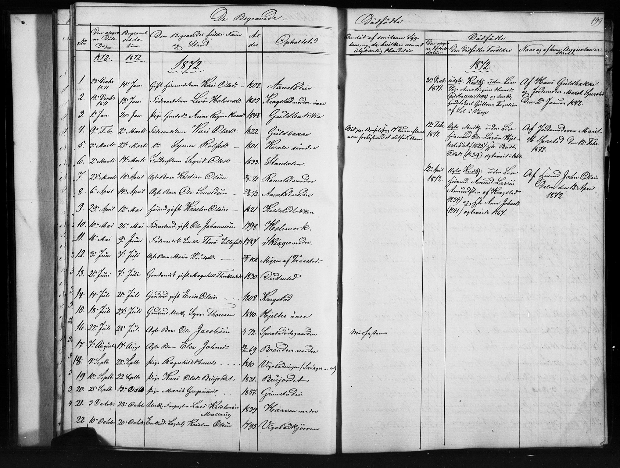 Skjåk prestekontor, AV/SAH-PREST-072/H/Ha/Hab/L0001: Klokkerbok nr. 1, 1865-1893, s. 199