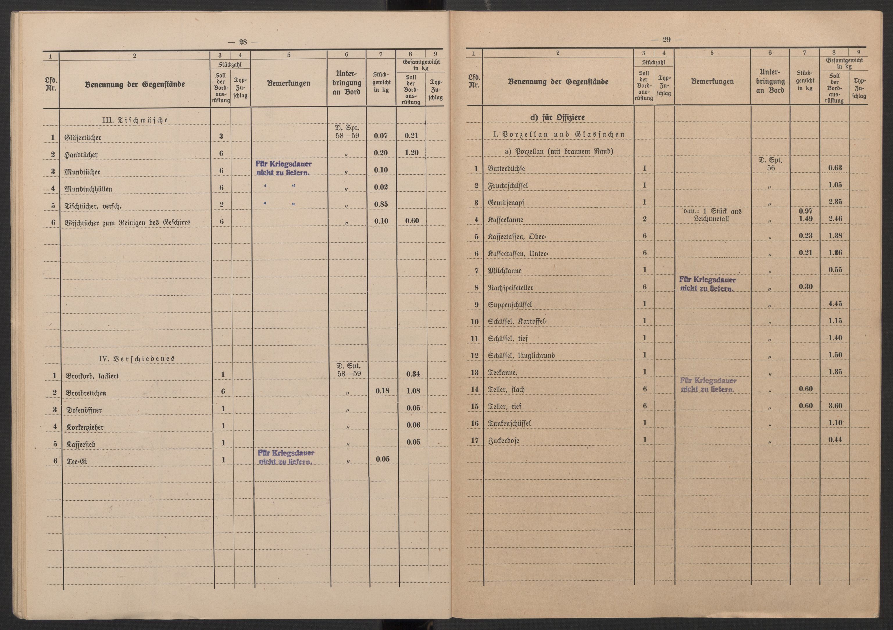 Kriegsmarine Norwegen, Kommando 11. Unterseebootflottille, AV/RA-RAFA-5081/F/L0001: --, 1943, s. 20