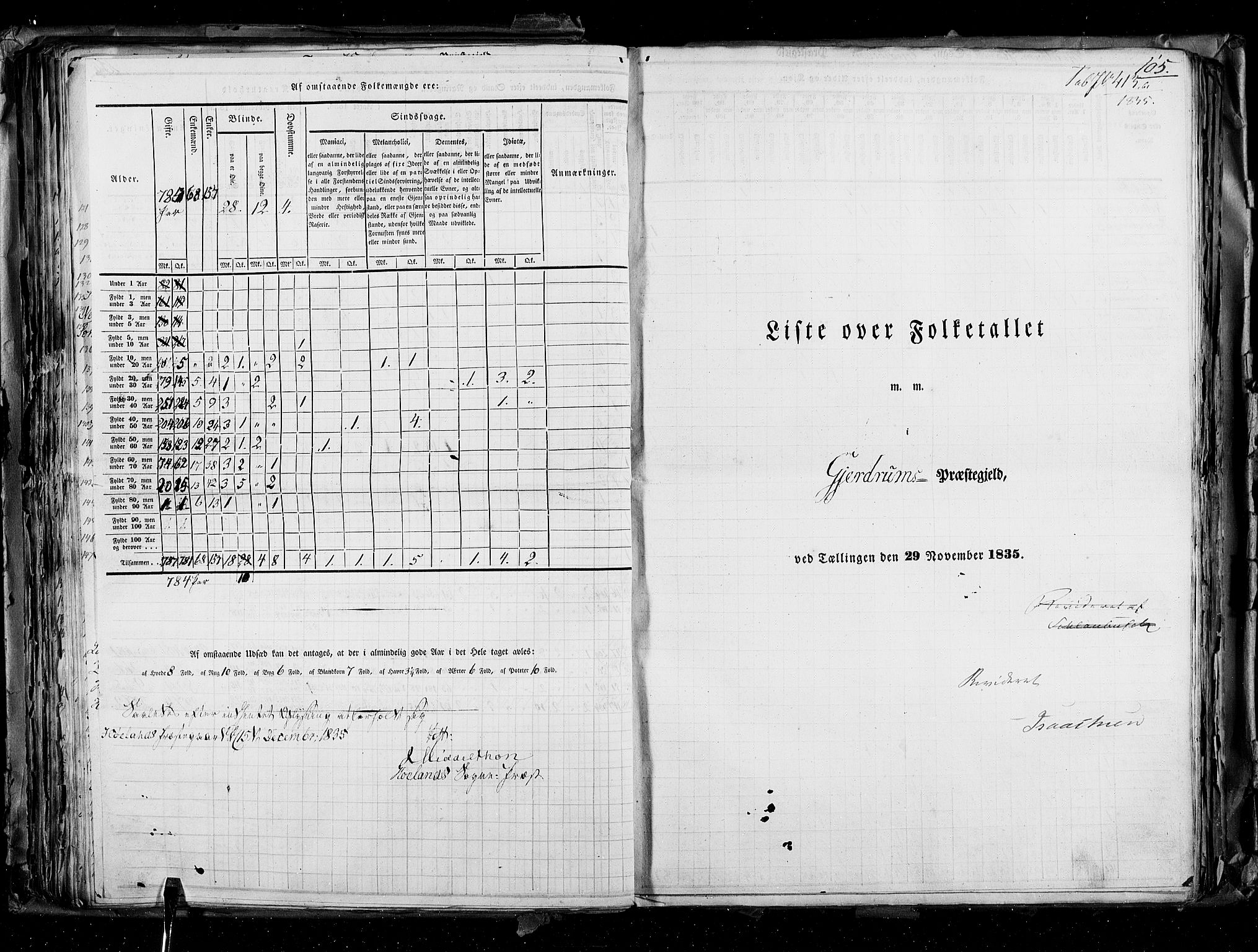 RA, Folketellingen 1835, bind 2: Akershus amt og Smålenenes amt, 1835, s. 105