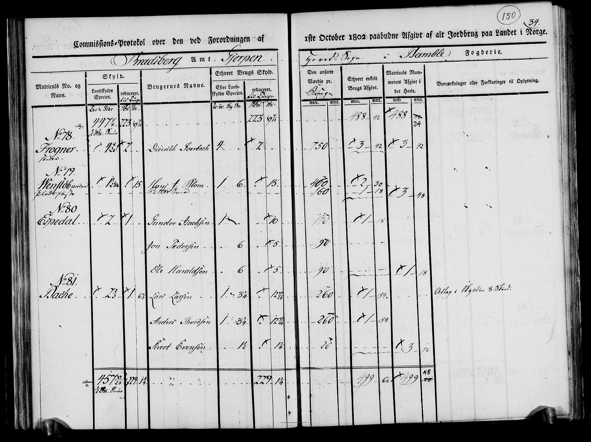 Rentekammeret inntil 1814, Realistisk ordnet avdeling, AV/RA-EA-4070/N/Ne/Nea/L0070: og 0071: Nedre Telemarken og Bamble fogderi. Kommisjonsprotokoll for Gjerpen, Solum, Holla, Bø, Sauherad og Heddal prestegjeld., 1803, s. 39