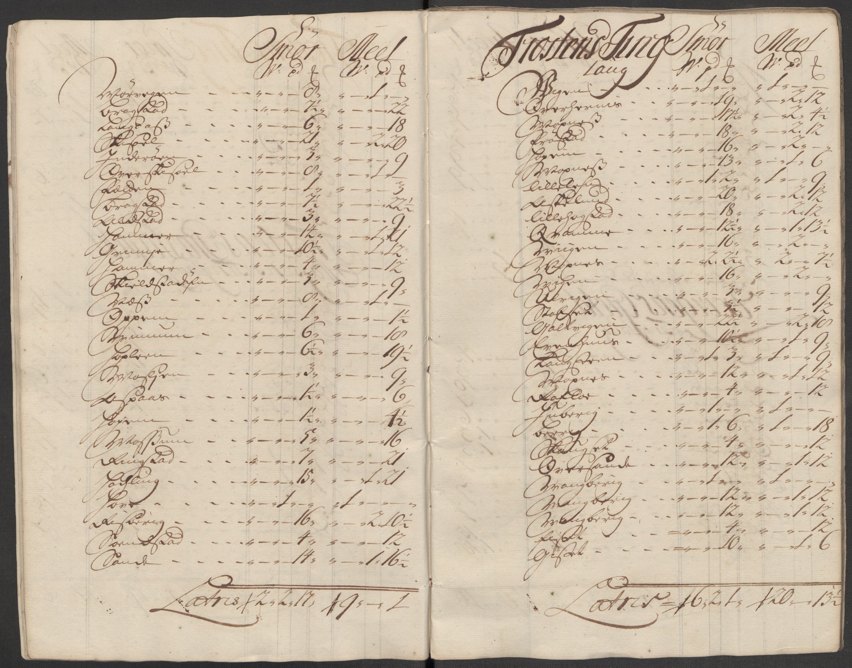 Rentekammeret inntil 1814, Reviderte regnskaper, Fogderegnskap, AV/RA-EA-4092/R62/L4207: Fogderegnskap Stjørdal og Verdal, 1717, s. 200