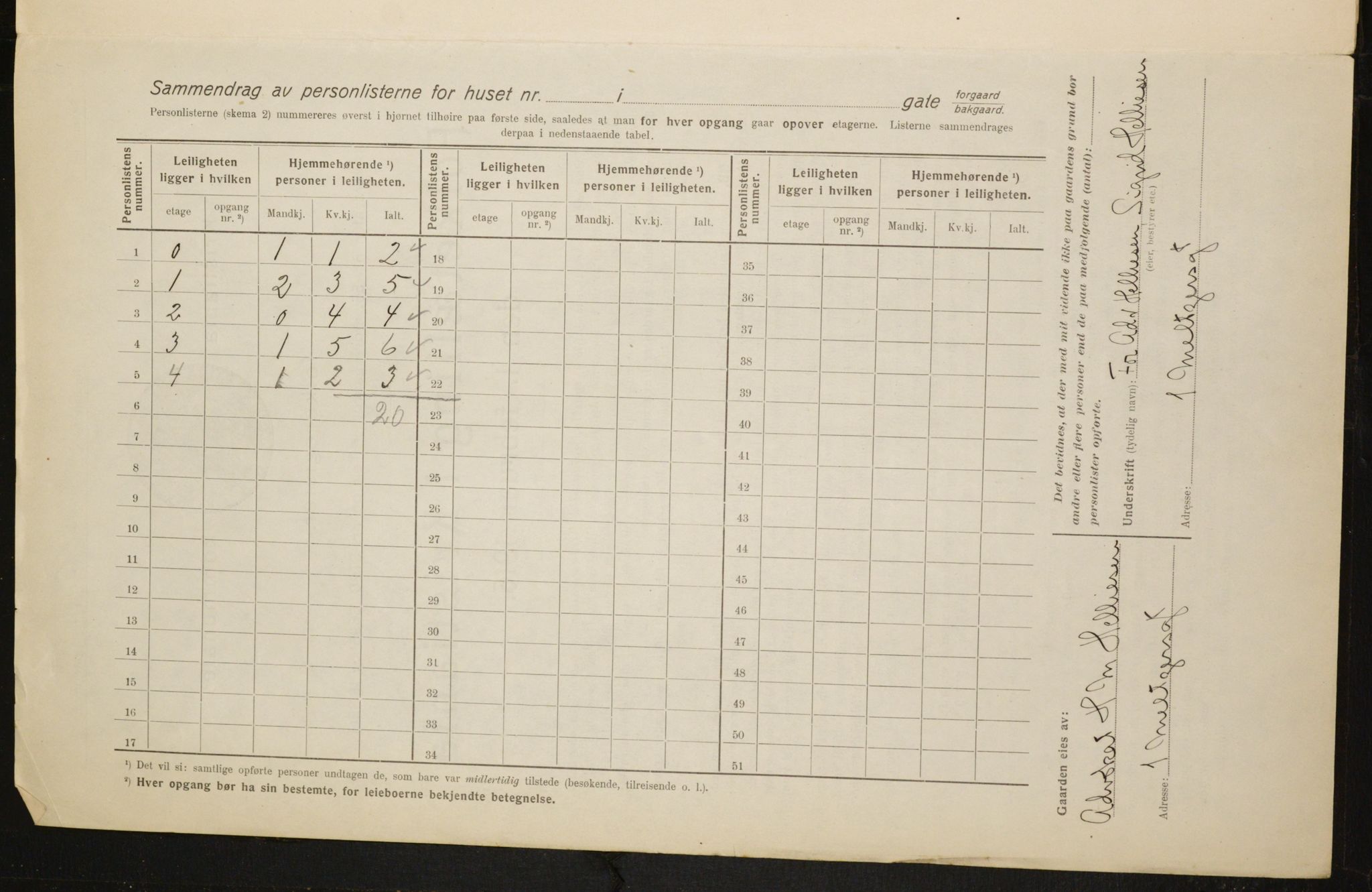 OBA, Kommunal folketelling 1.2.1916 for Kristiania, 1916, s. 66783