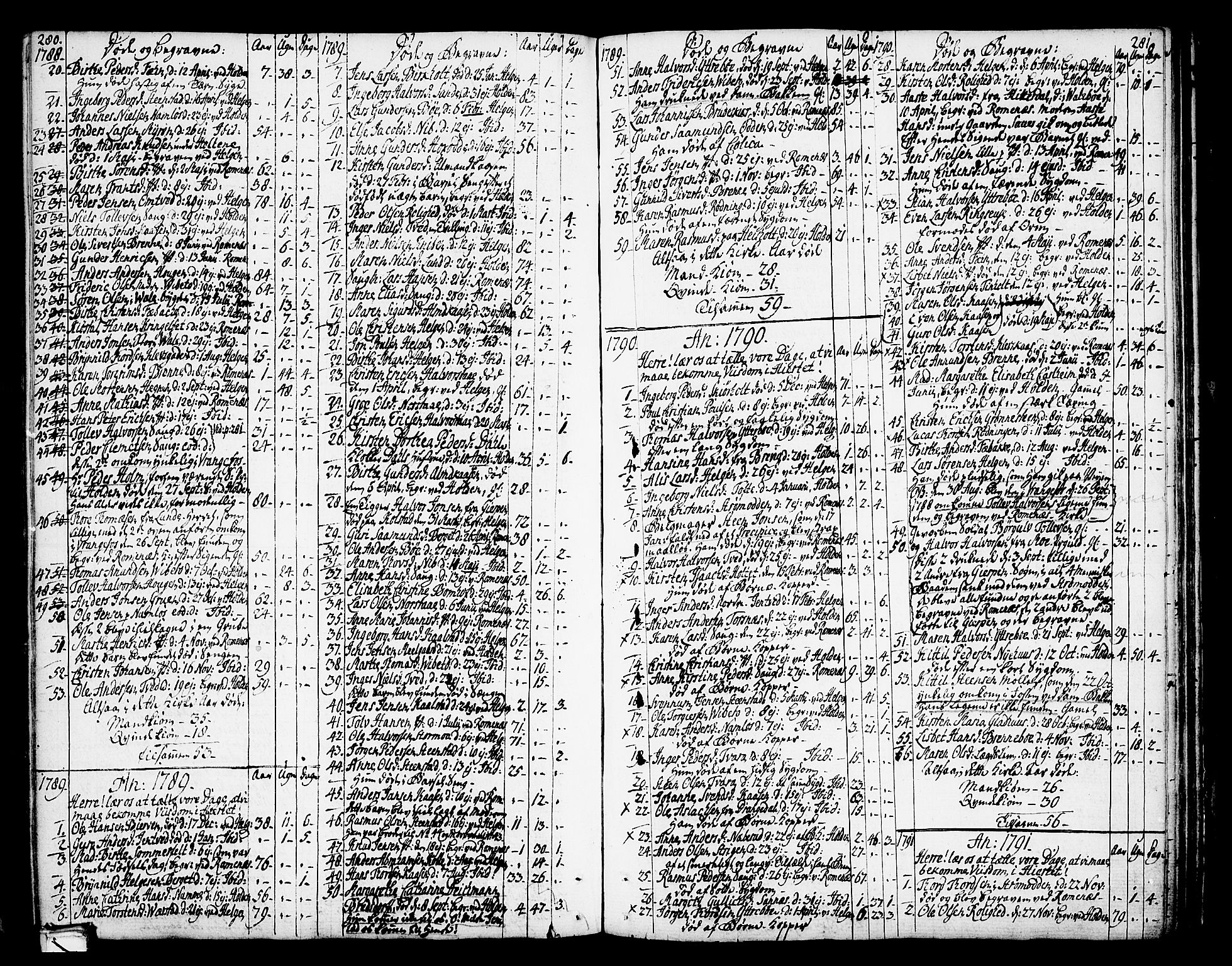 Holla kirkebøker, SAKO/A-272/F/Fa/L0002: Ministerialbok nr. 2, 1779-1814, s. 280-281