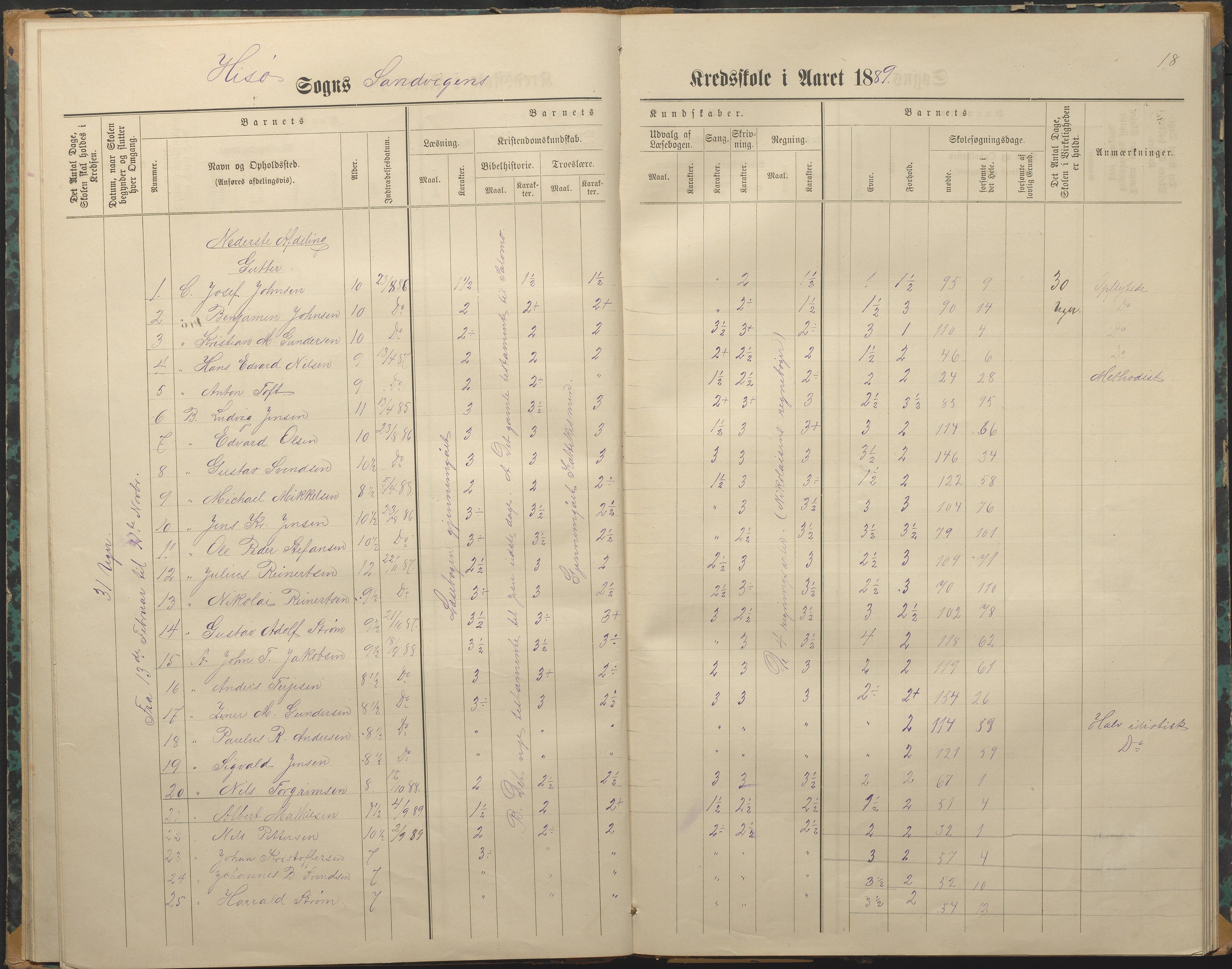 Hisøy kommune frem til 1991, AAKS/KA0922-PK/33/L0003: Skoleprotokoll, 1879-1891, s. 18