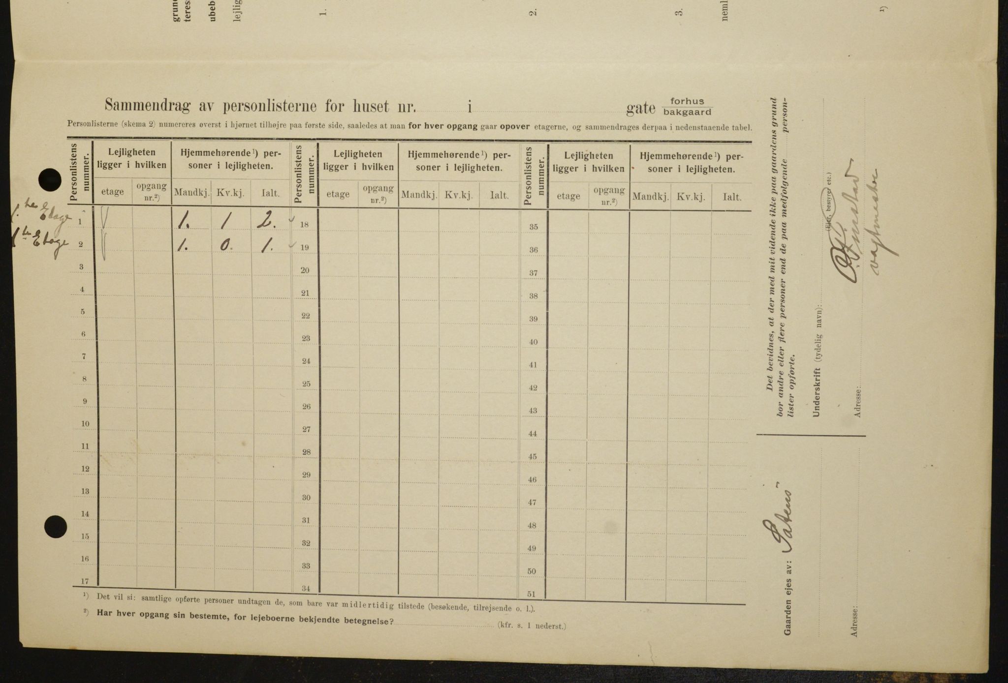 OBA, Kommunal folketelling 1.2.1909 for Kristiania kjøpstad, 1909, s. 24094