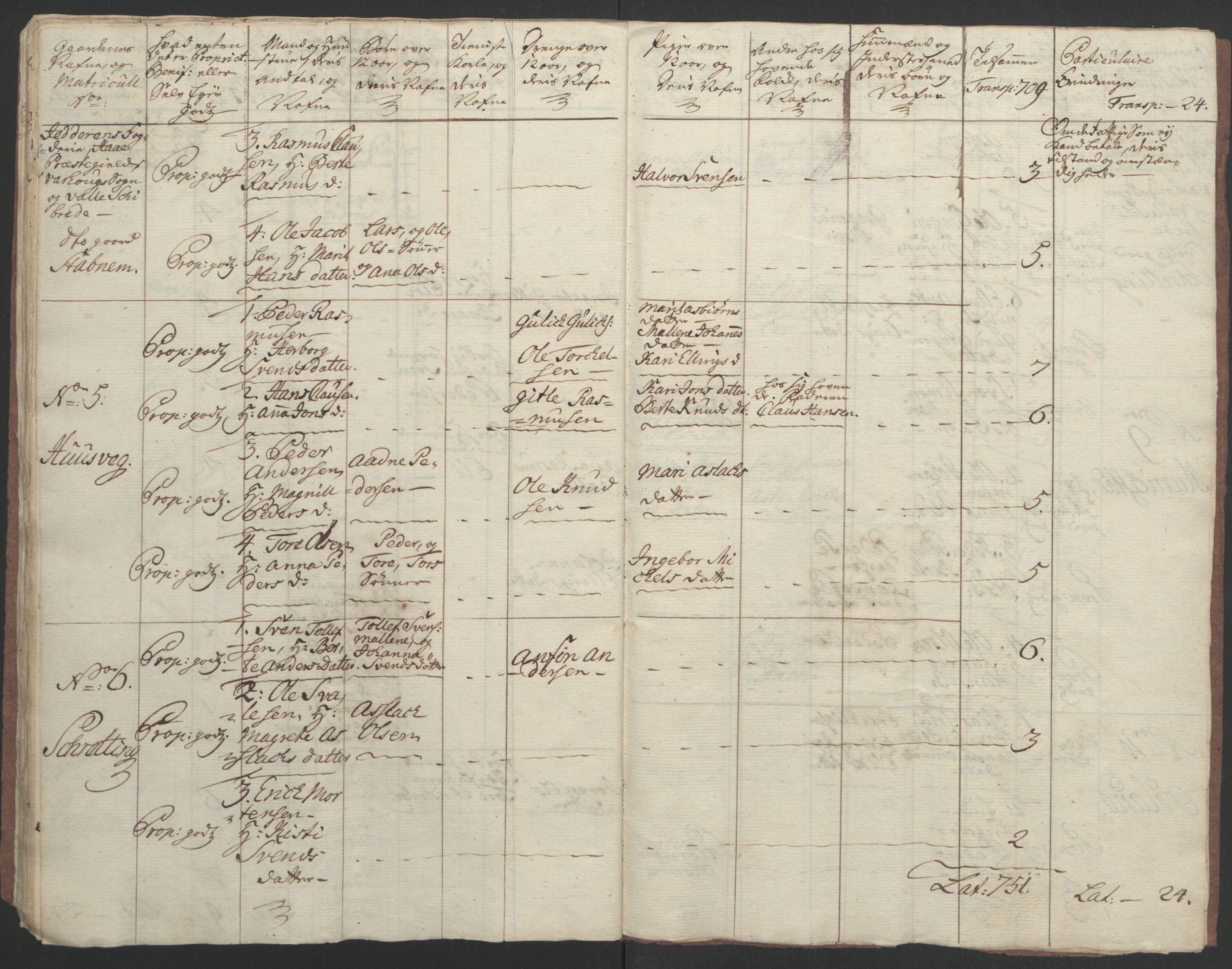 Rentekammeret inntil 1814, Realistisk ordnet avdeling, AV/RA-EA-4070/Ol/L0015/0002: [Gg 10]: Ekstraskatten, 23.09.1762. Stavanger by, Jæren og Dalane, Bergen / Jæren og Dalane, 1762-1764, s. 122