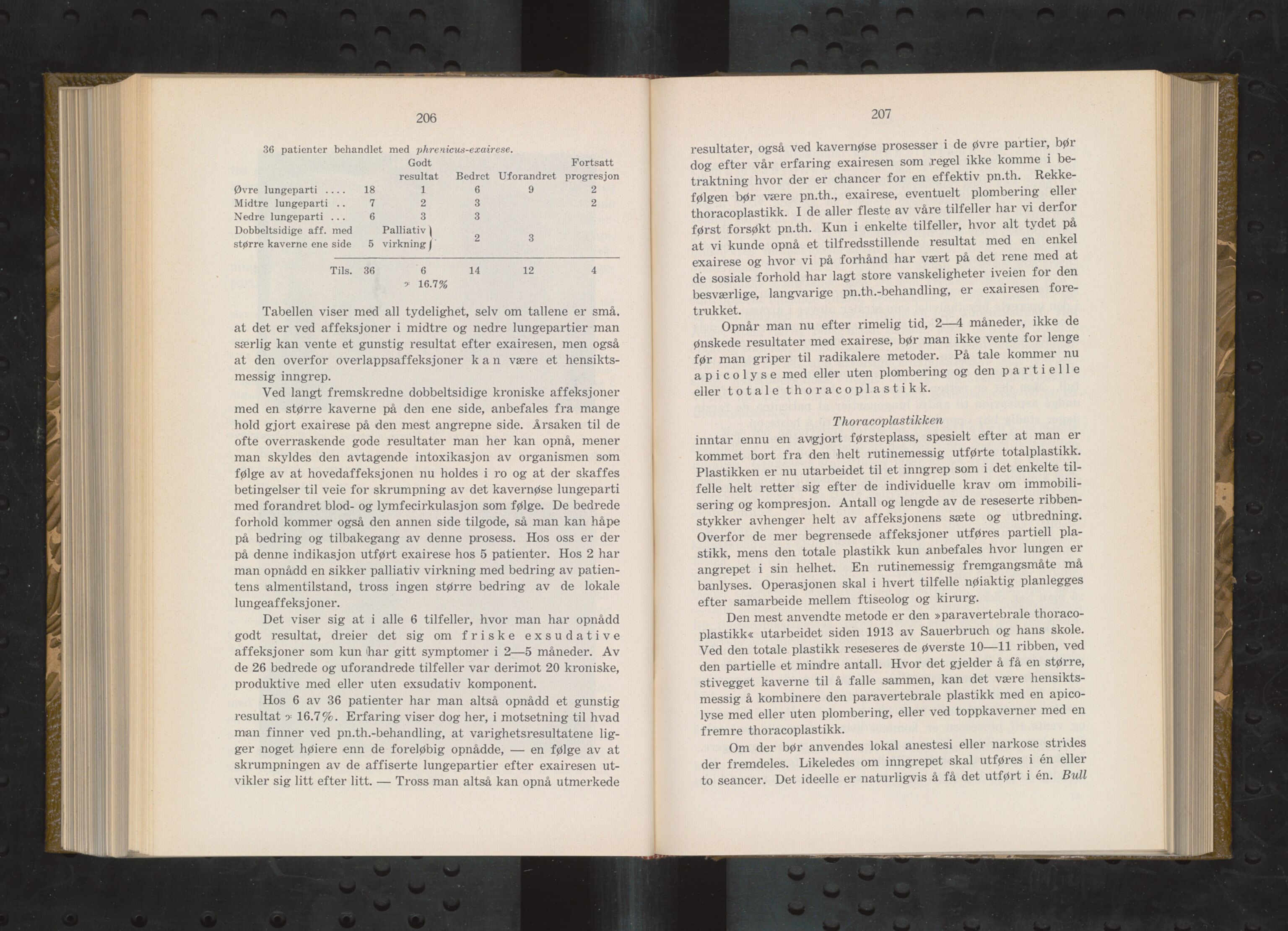 Haukeland Sykehus, Direktøren, BBA/A-2050.04/Æa/L0004: Årsberetninger 1929-1933, 1929-1933, s. 342