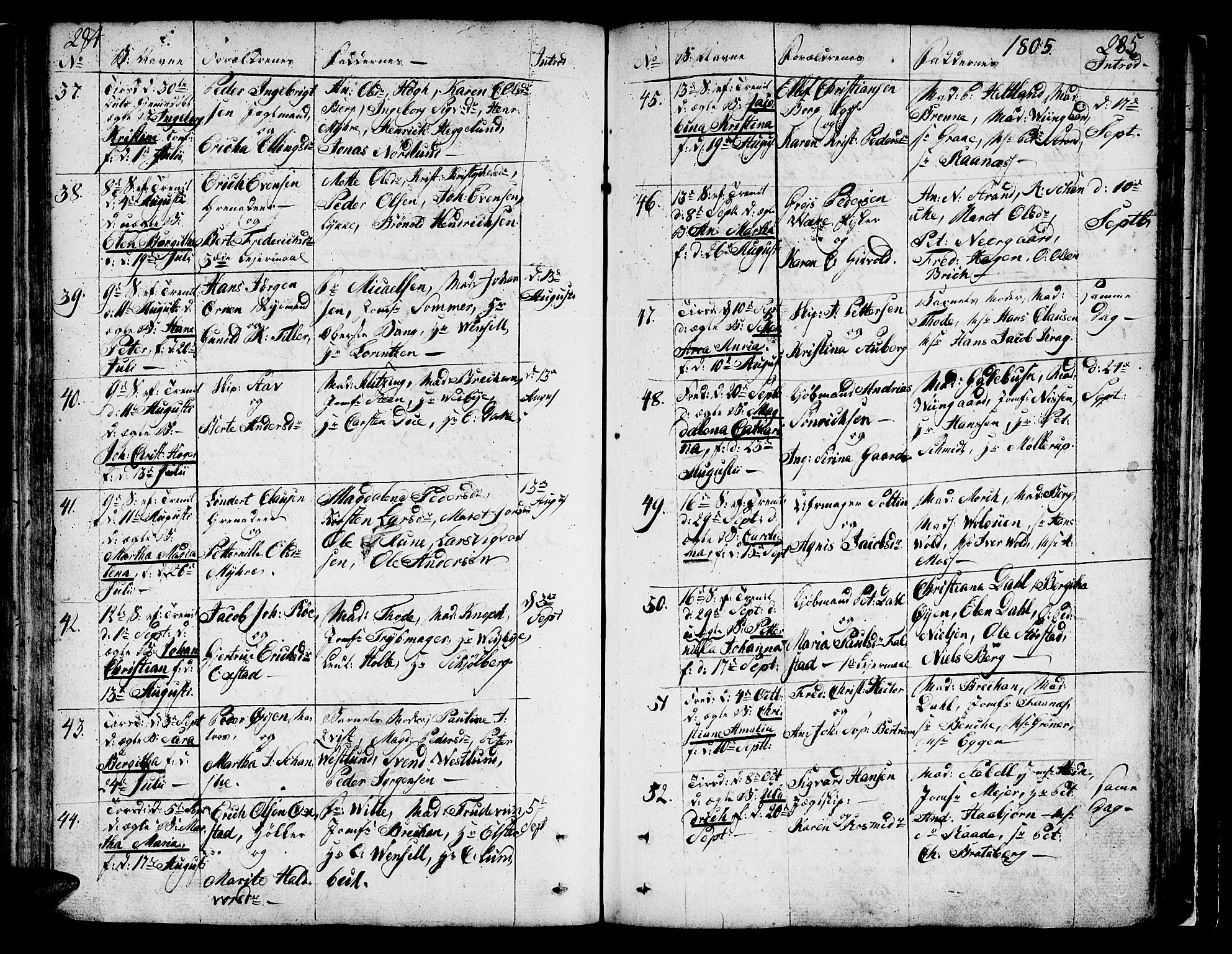 Ministerialprotokoller, klokkerbøker og fødselsregistre - Sør-Trøndelag, SAT/A-1456/602/L0104: Ministerialbok nr. 602A02, 1774-1814, s. 284-285