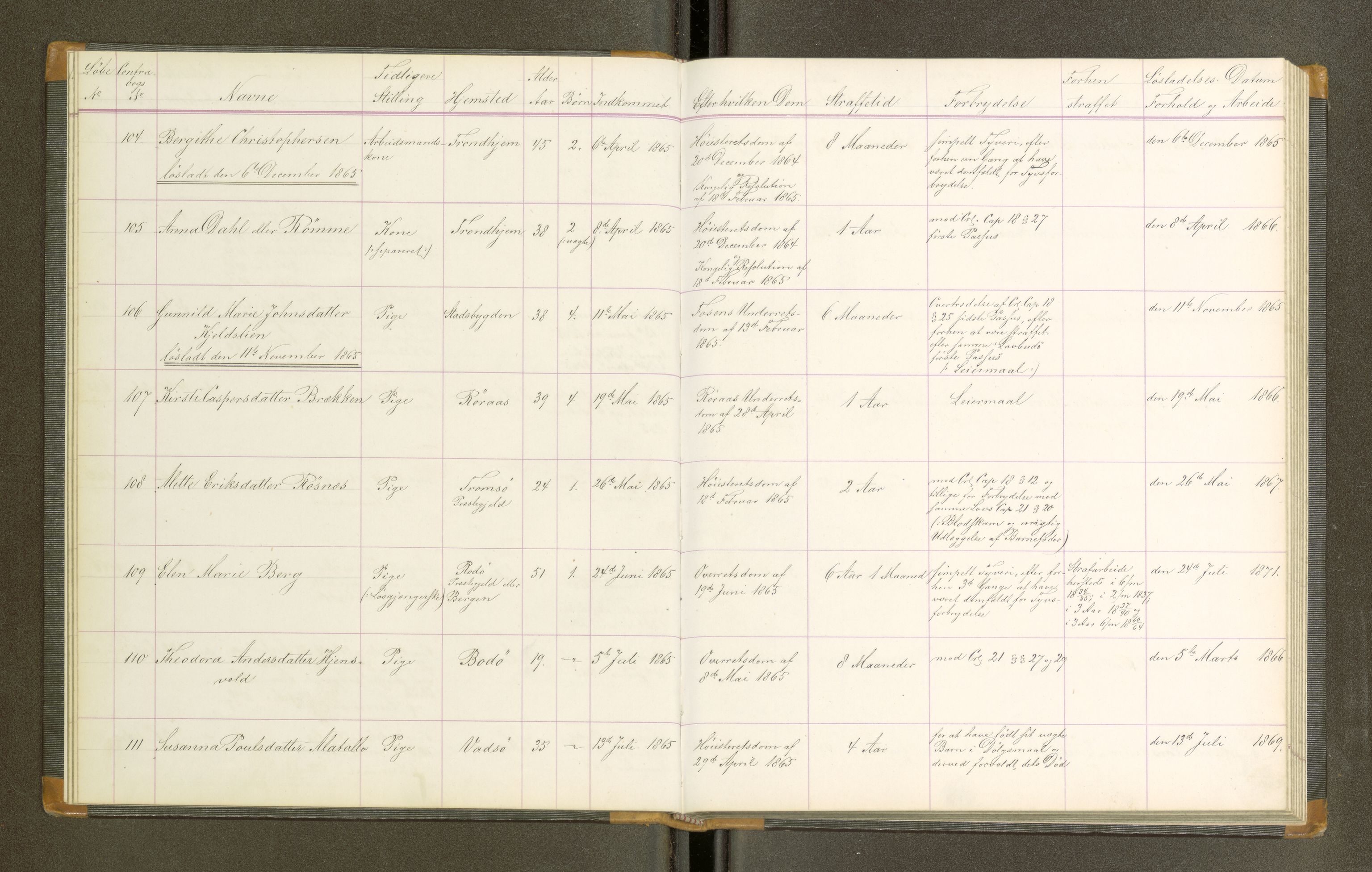 Trondheim tukthus, AV/SAT-A-4619/05/65/L0021: 65.21 Fangeprotokoll, 1865