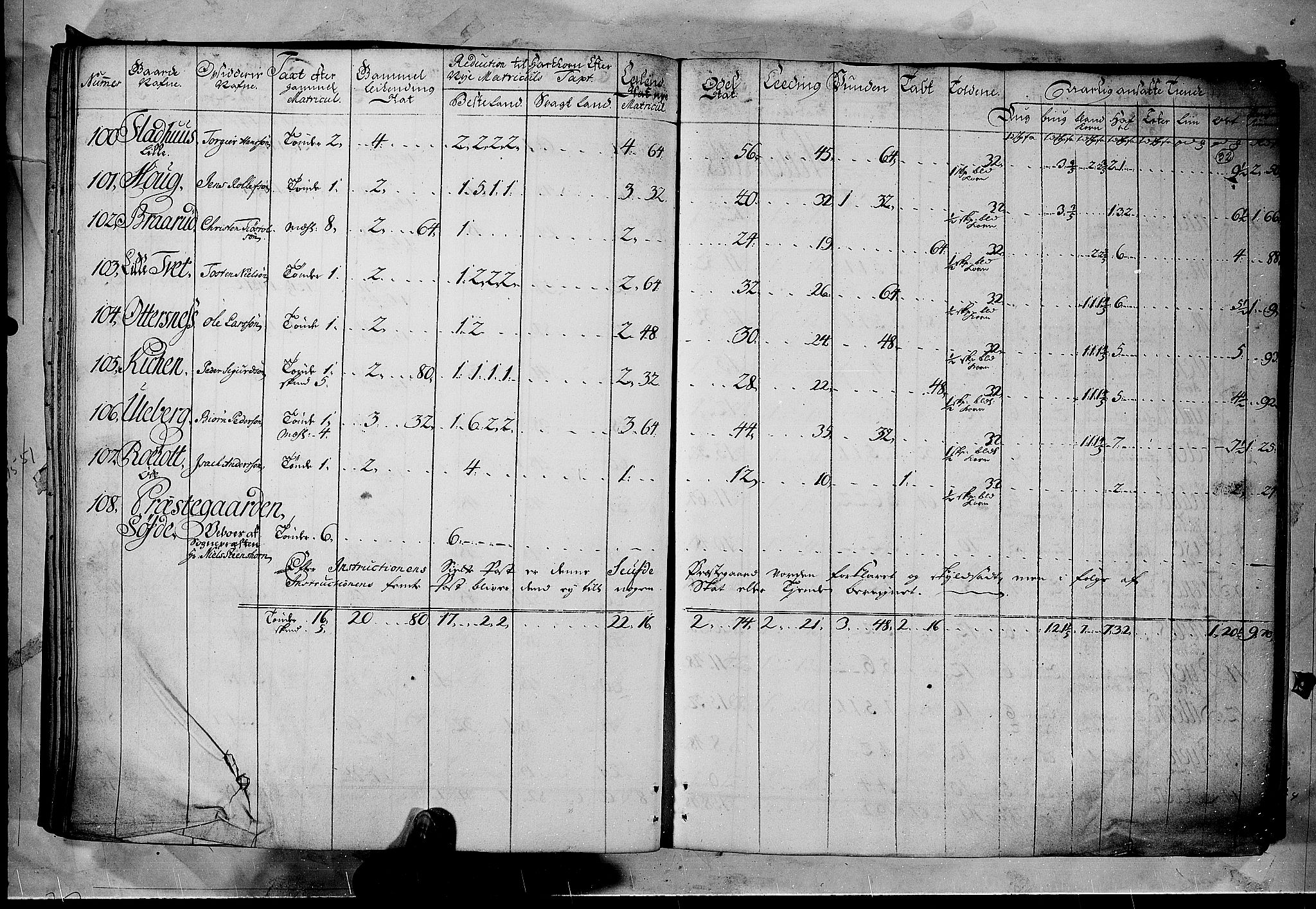 Rentekammeret inntil 1814, Realistisk ordnet avdeling, AV/RA-EA-4070/N/Nb/Nbf/L0122: Øvre og Nedre Telemark matrikkelprotokoll, 1723, s. 31b-32a