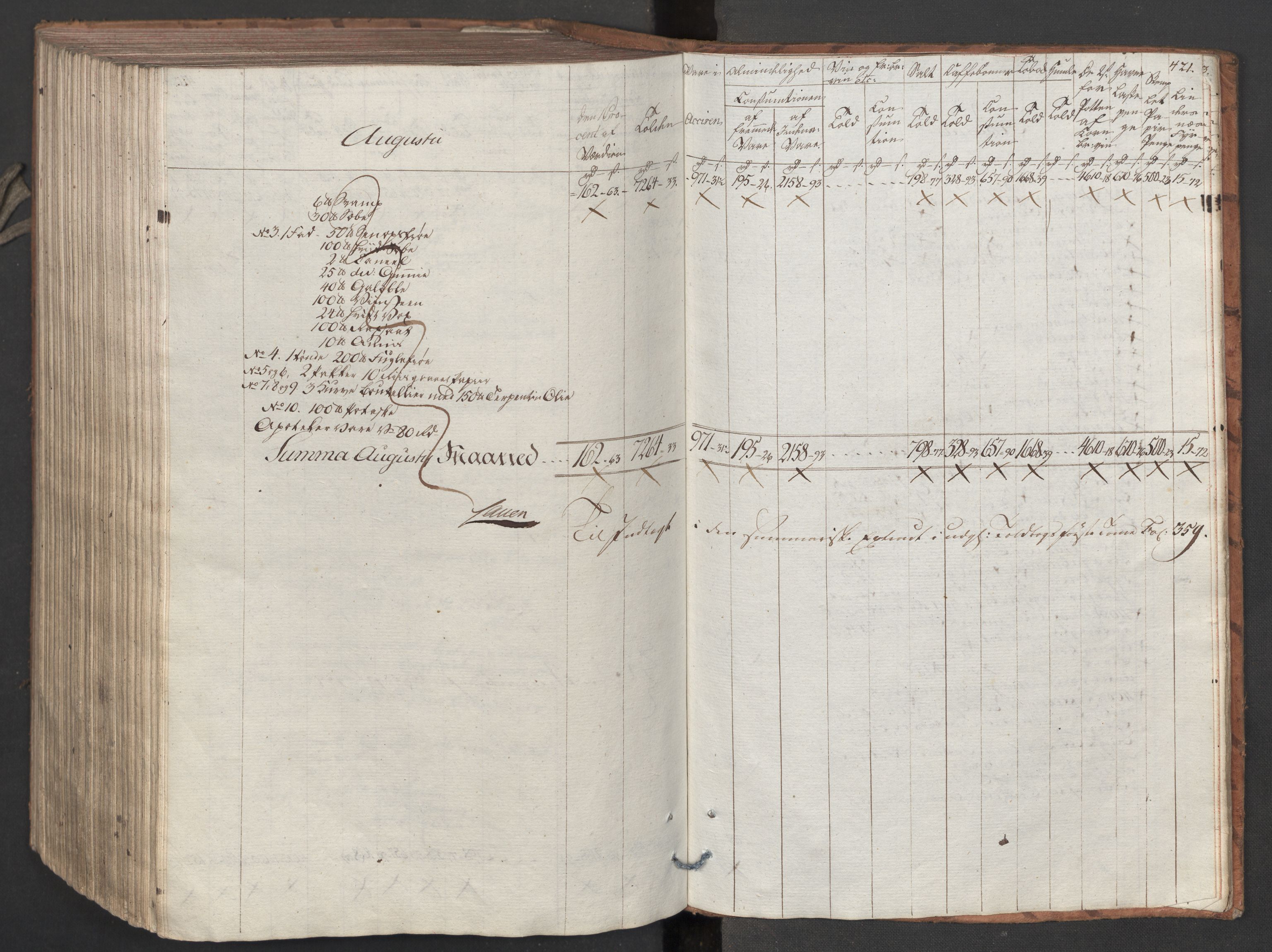 Generaltollkammeret, tollregnskaper, AV/RA-EA-5490/R26/L0275/0001: Tollregnskaper Bergen A / Inngående tollbok II, 1794, s. 420b-421a
