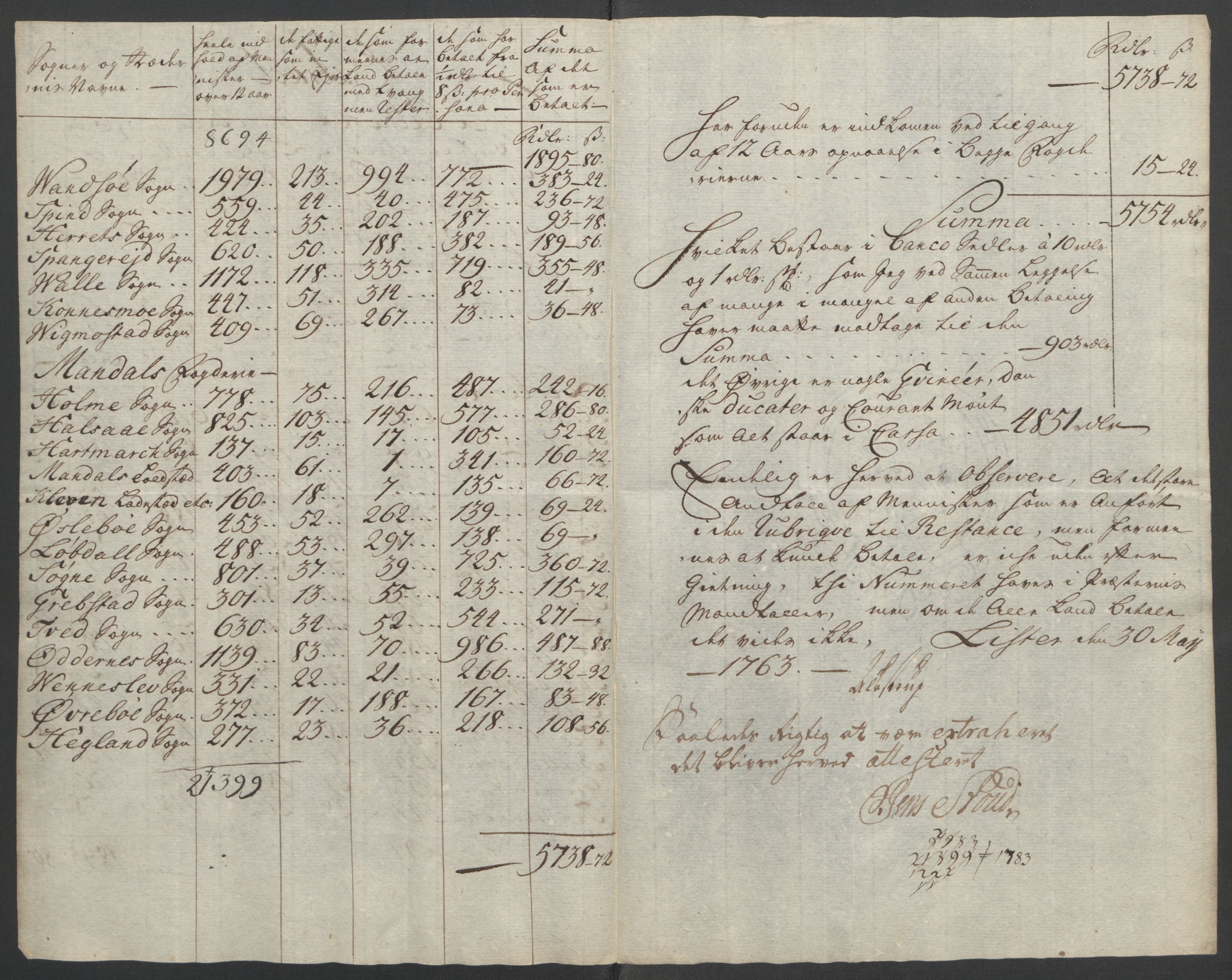Rentekammeret inntil 1814, Reviderte regnskaper, Fogderegnskap, RA/EA-4092/R45/L2704: Ekstraskatten Lista og Mandal, 1762-1768, s. 22