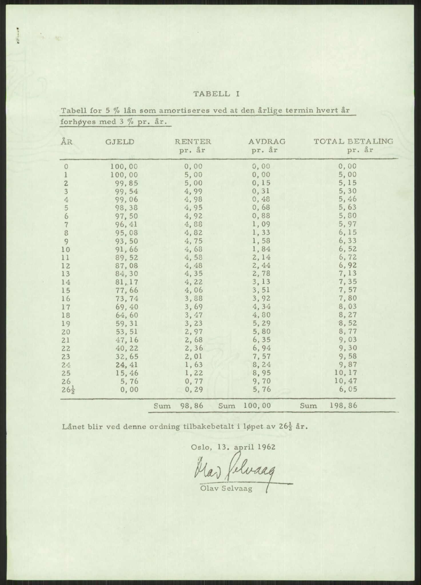 Kommunaldepartementet, Boligkomiteen av 1962, RA/S-1456/D/L0003: --, 1962-1963, s. 470