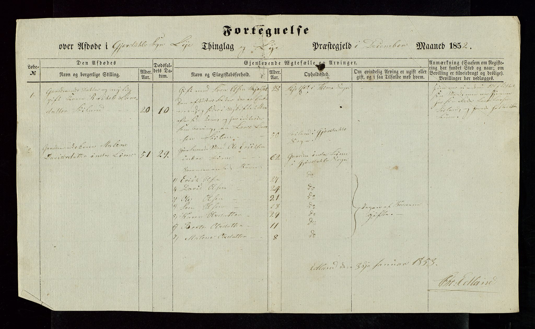 Jæren og Dalane sorenskriveri, AV/SAST-A-100306/5/52AC/L0001: DØDSFALL-LISTER JÆREN, 1851-1855, s. 13