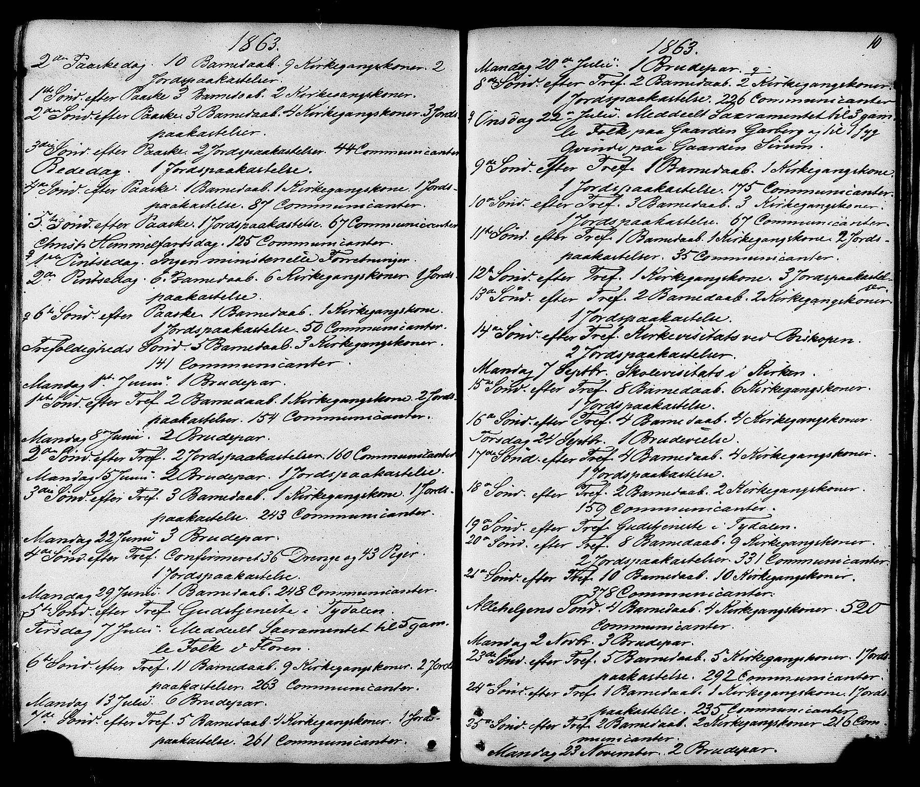Ministerialprotokoller, klokkerbøker og fødselsregistre - Sør-Trøndelag, SAT/A-1456/695/L1147: Ministerialbok nr. 695A07, 1860-1877, s. 10