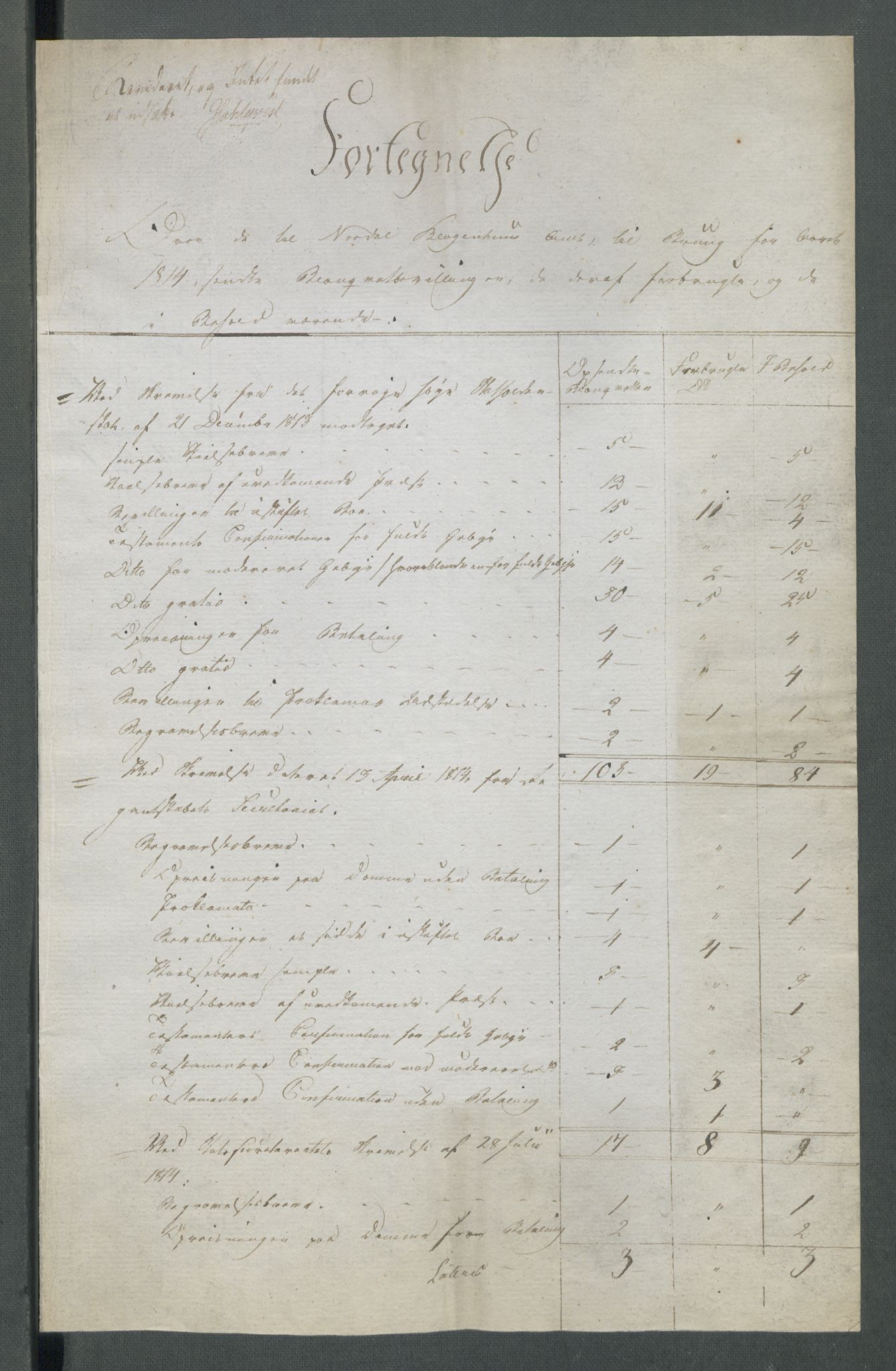 Departementene i 1814, RA/S-3899/Fc/L0044: Journalsaker B 451-908, 1813-1814, s. 55