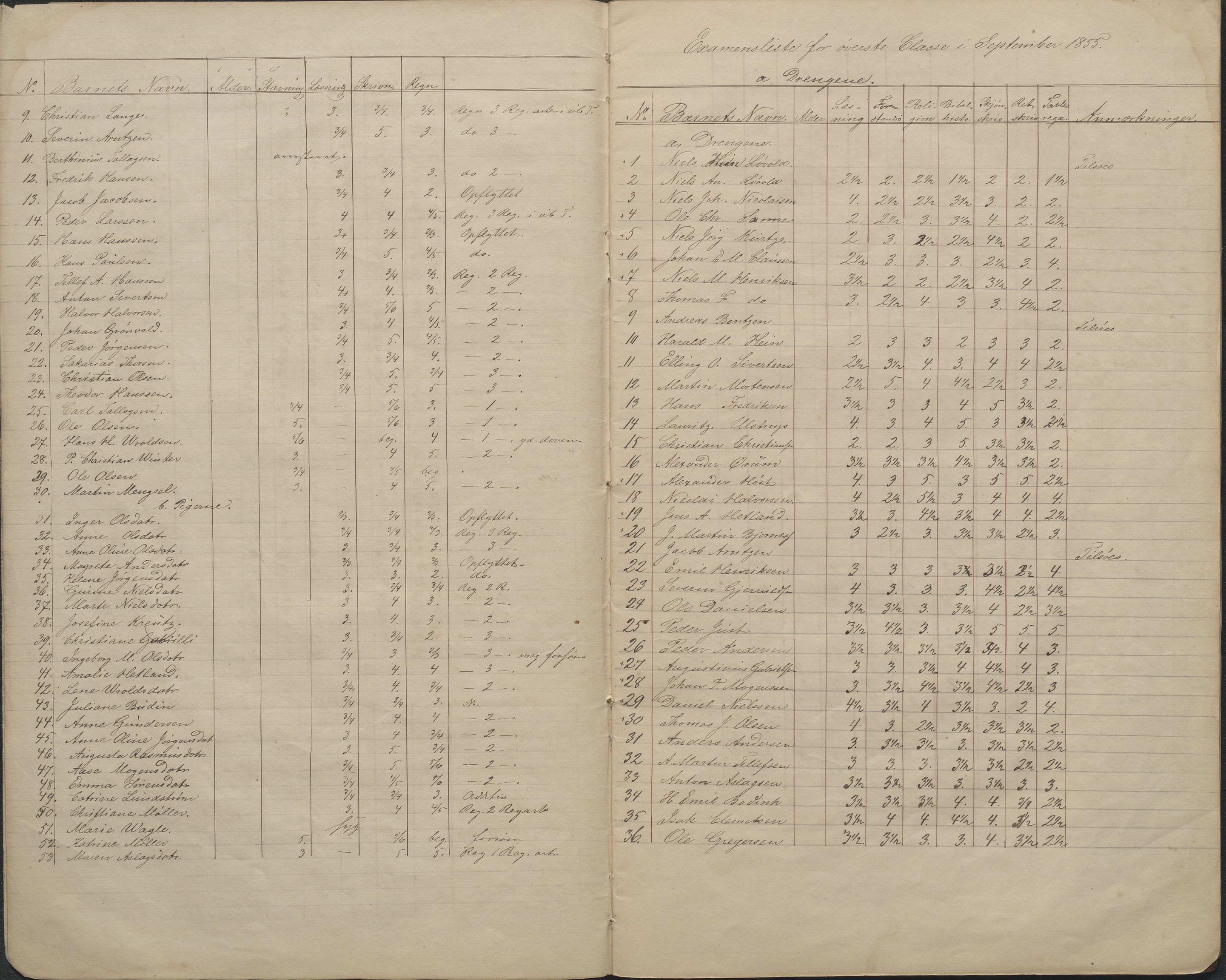 Arendal kommune, Katalog I, AAKS/KA0906-PK-I/07/L0086: Avganseksamenslister, 1855-1862