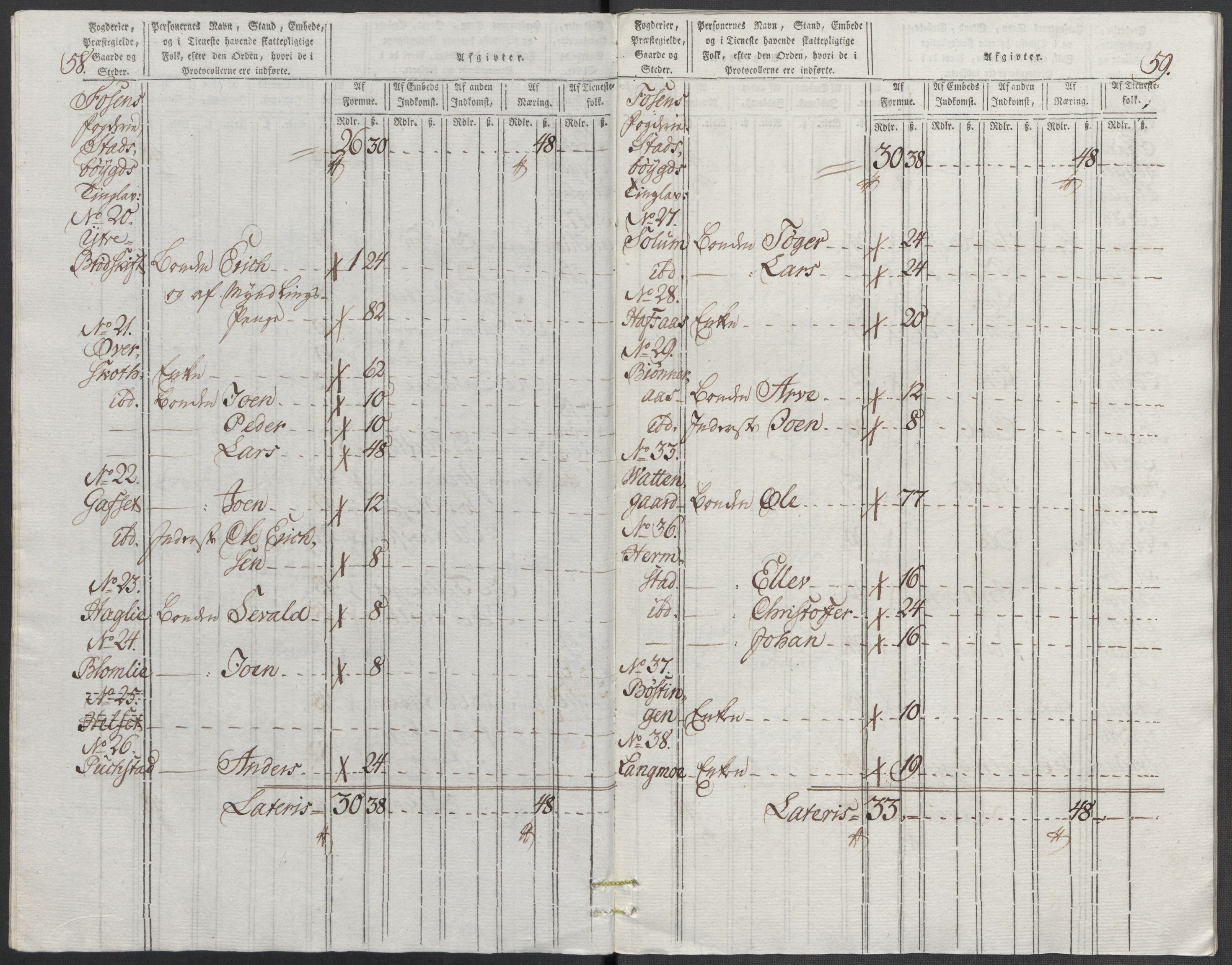 Rentekammeret inntil 1814, Reviderte regnskaper, Mindre regnskaper, AV/RA-EA-4068/Rf/Rfe/L0009: Fredrikstad. Fosen fogderi, 1789, s. 392