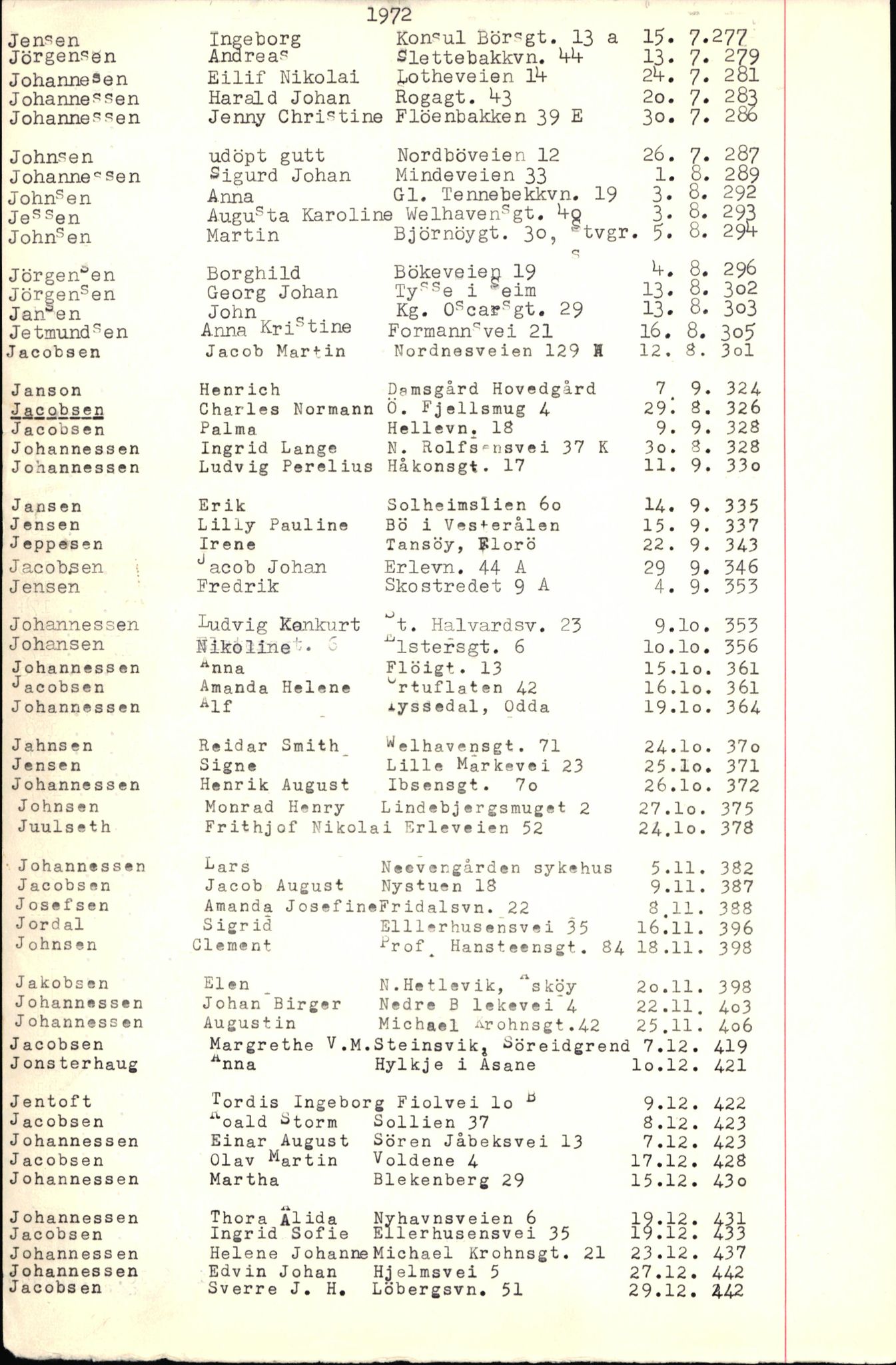 Byfogd og Byskriver i Bergen, SAB/A-3401/06/06Nb/L0009: Register til dødsfalljournaler, 1970-1972, s. 67