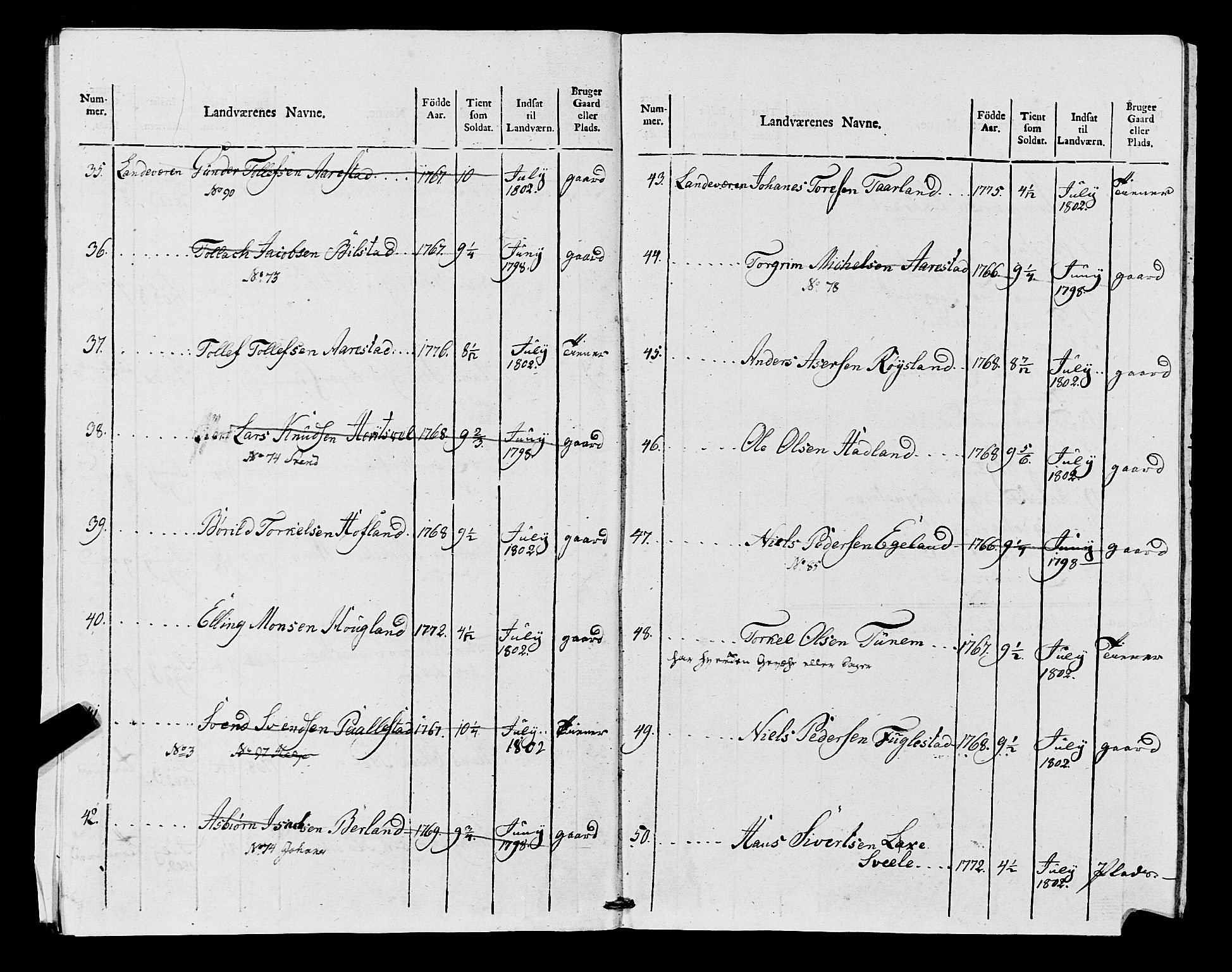 Fylkesmannen i Rogaland, AV/SAST-A-101928/99/3/325/325CA, 1655-1832, s. 9180