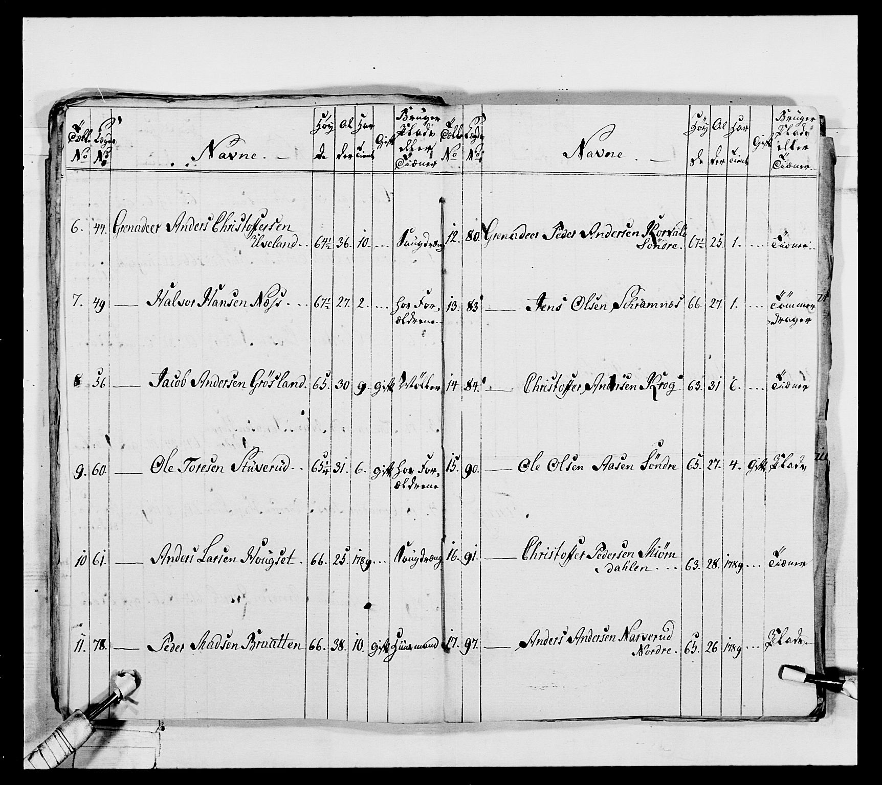 Generalitets- og kommissariatskollegiet, Det kongelige norske kommissariatskollegium, AV/RA-EA-5420/E/Eh/L0039: 1. Akershusiske nasjonale infanteriregiment, 1789, s. 493