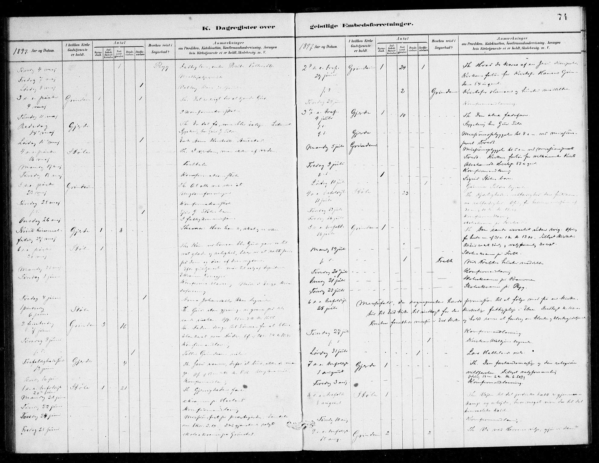 Etne sokneprestembete, AV/SAB-A-75001/H/Haa: Ministerialbok nr. E 1, 1879-1905, s. 74