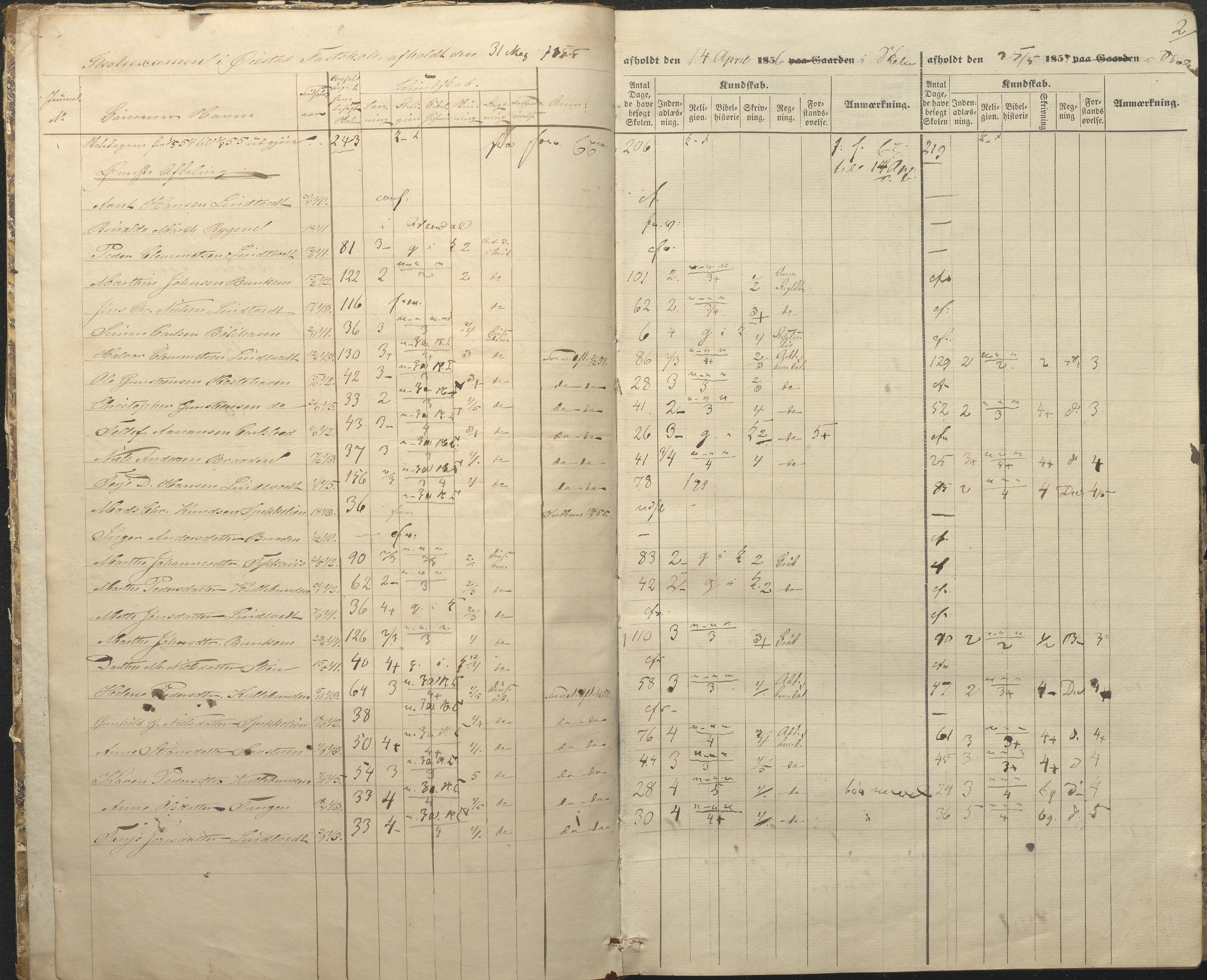 Øyestad kommune frem til 1979, AAKS/KA0920-PK/06/06A/L0047: Eksamensprotokoll, 1855-1865, s. 2