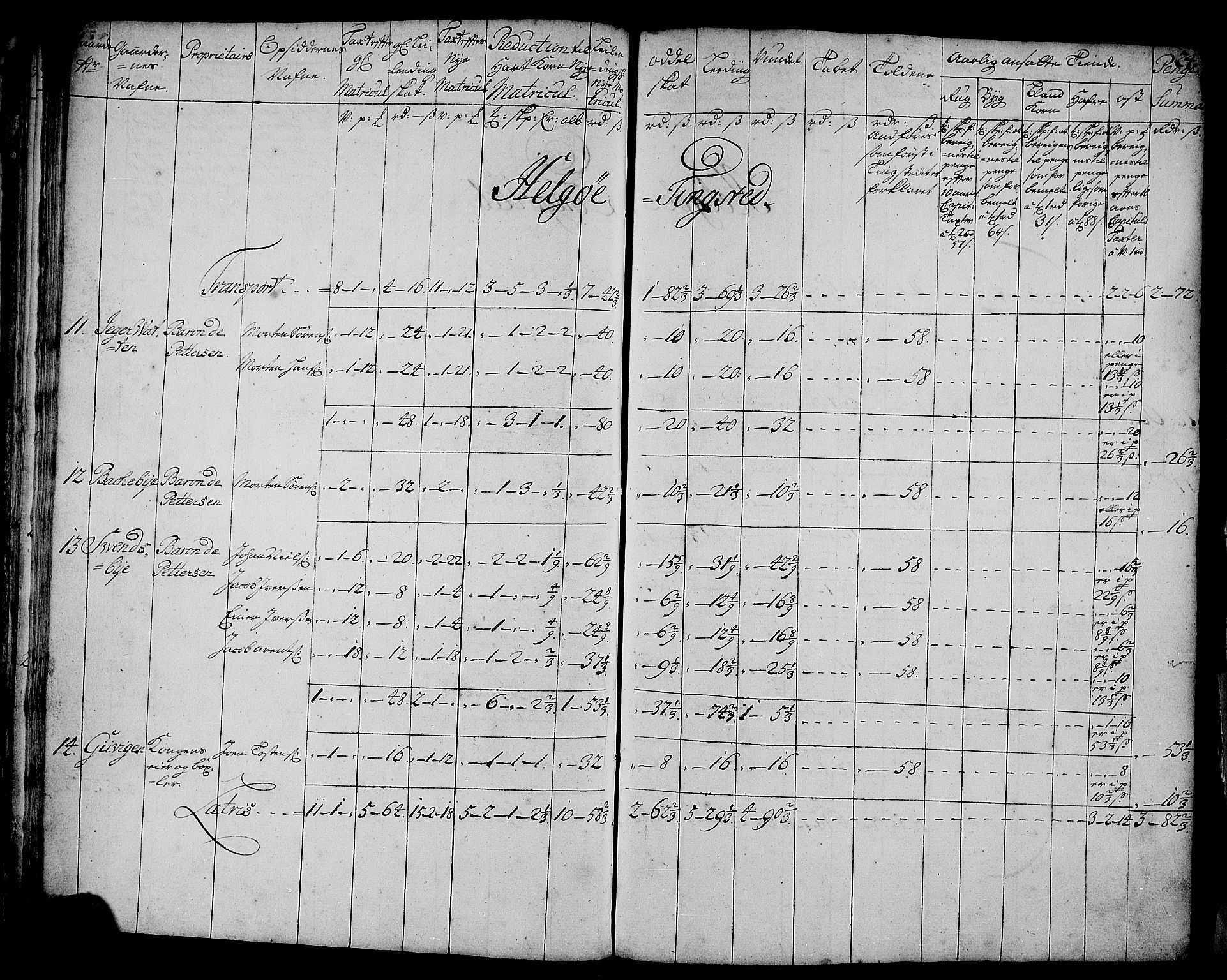 Rentekammeret inntil 1814, Realistisk ordnet avdeling, AV/RA-EA-4070/N/Nb/Nbf/L0181: Troms matrikkelprotokoll, 1723, s. 25