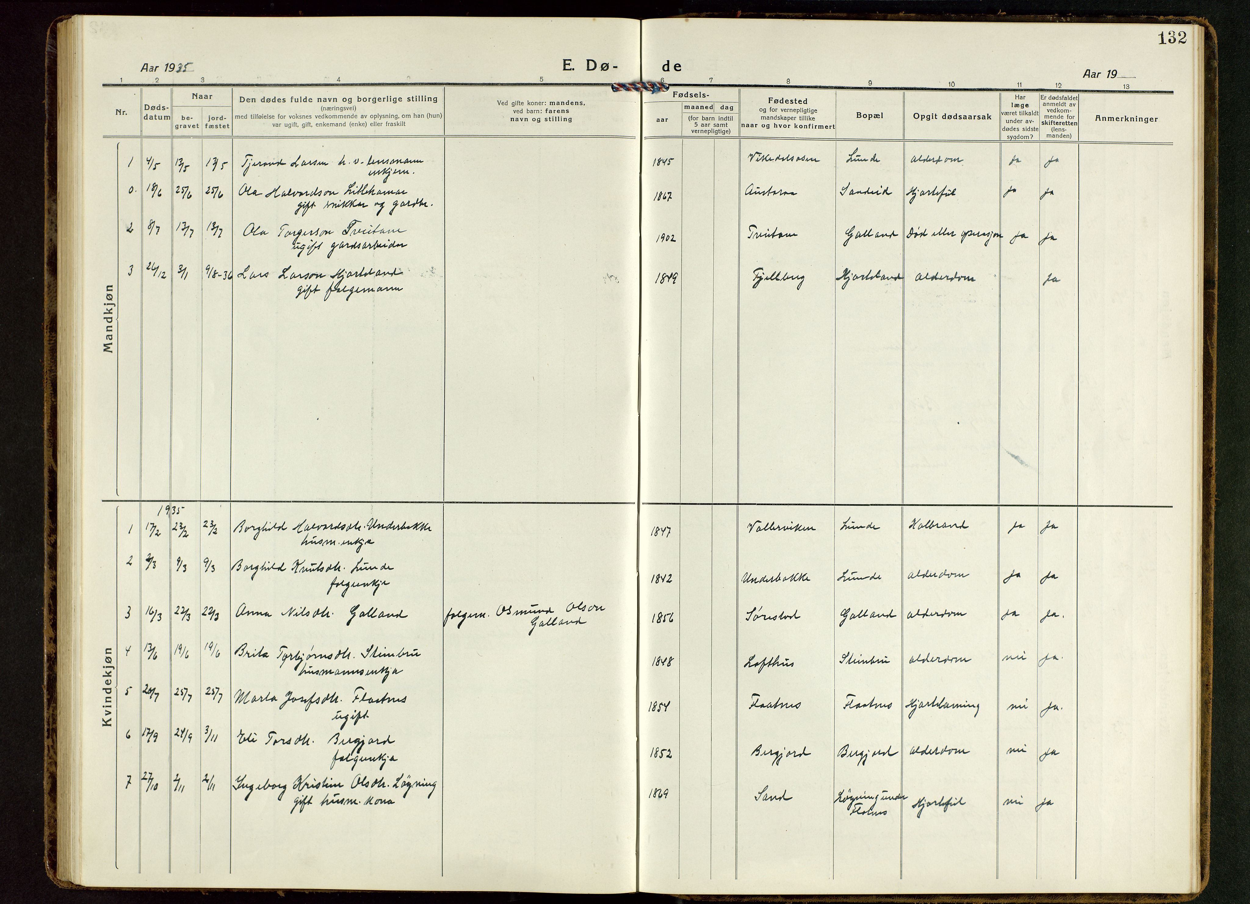 Suldal sokneprestkontor, SAST/A-101845/01/V/L0007: Klokkerbok nr. B 7, 1917-1946, s. 132