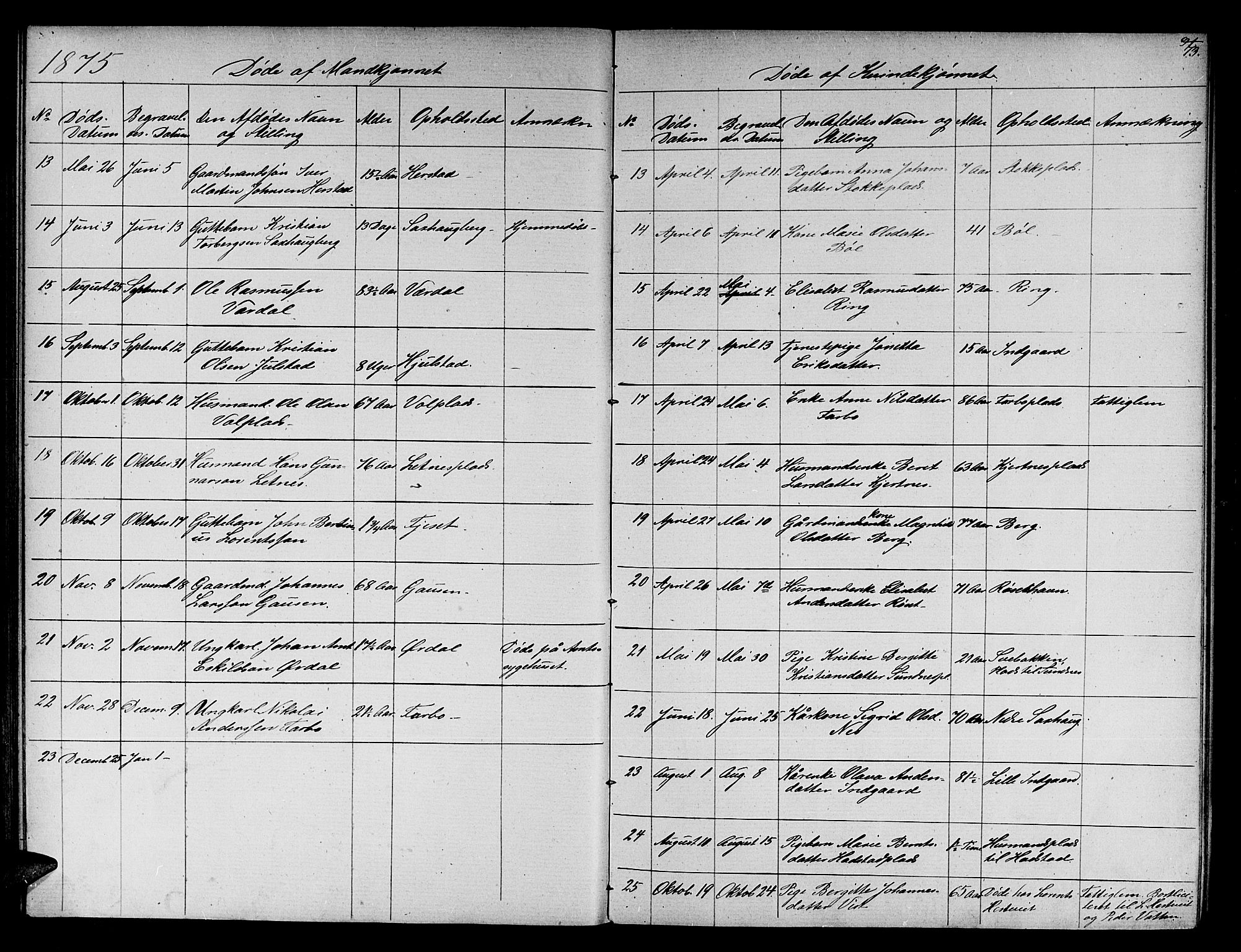 Ministerialprotokoller, klokkerbøker og fødselsregistre - Nord-Trøndelag, SAT/A-1458/730/L0300: Klokkerbok nr. 730C03, 1872-1879, s. 73