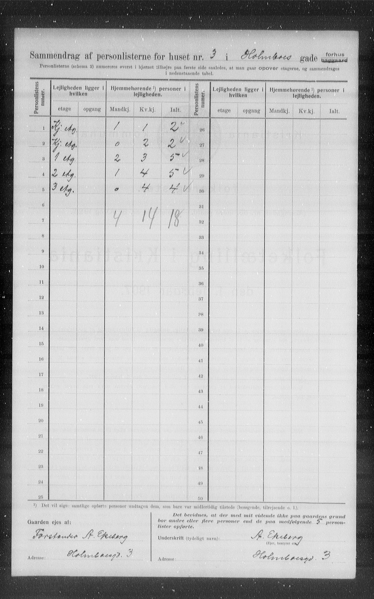 OBA, Kommunal folketelling 1.2.1907 for Kristiania kjøpstad, 1907, s. 20948