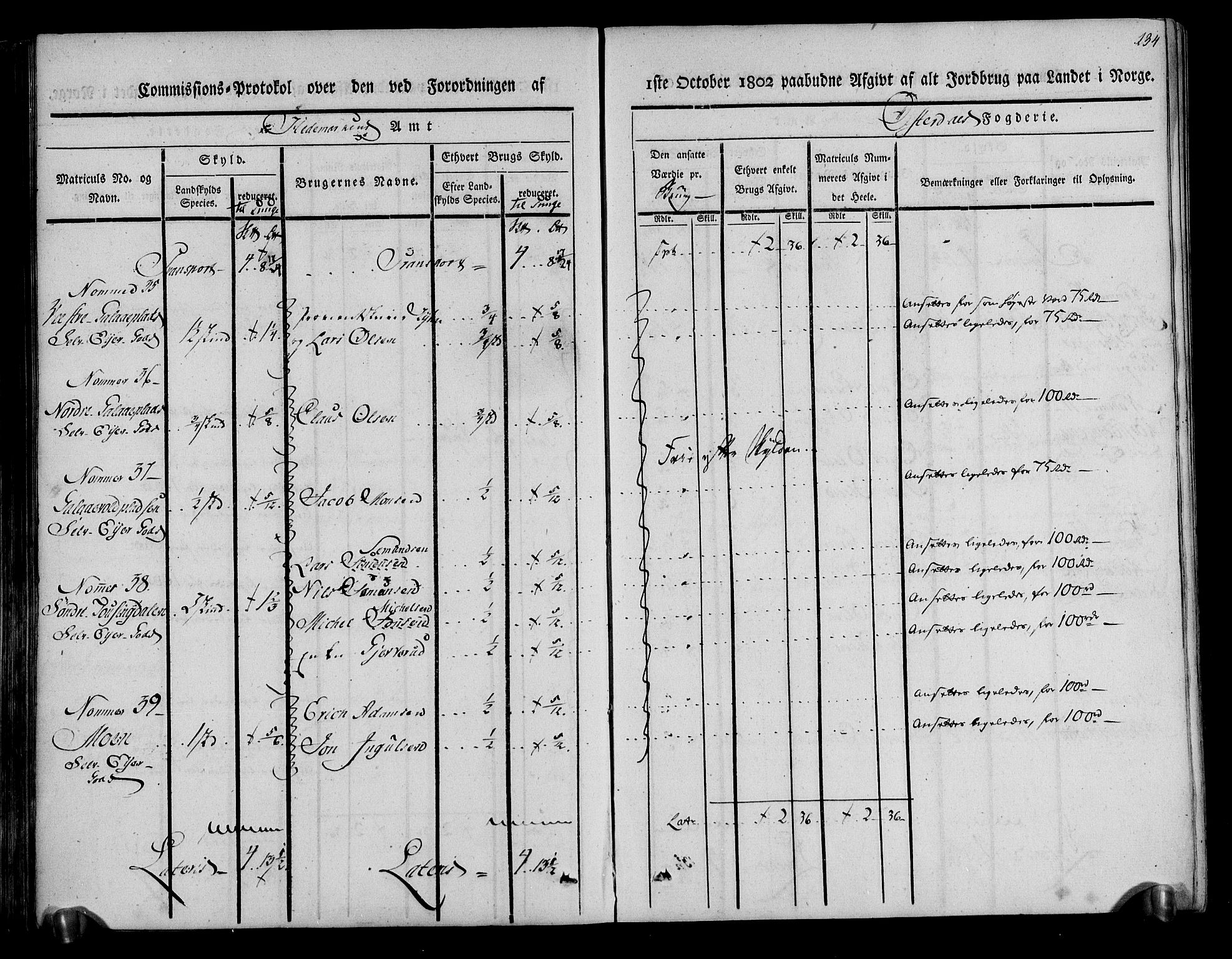 Rentekammeret inntil 1814, Realistisk ordnet avdeling, AV/RA-EA-4070/N/Ne/Nea/L0029: Østerdal fogderi. Kommisjonsprotokoll, 1803, s. 136