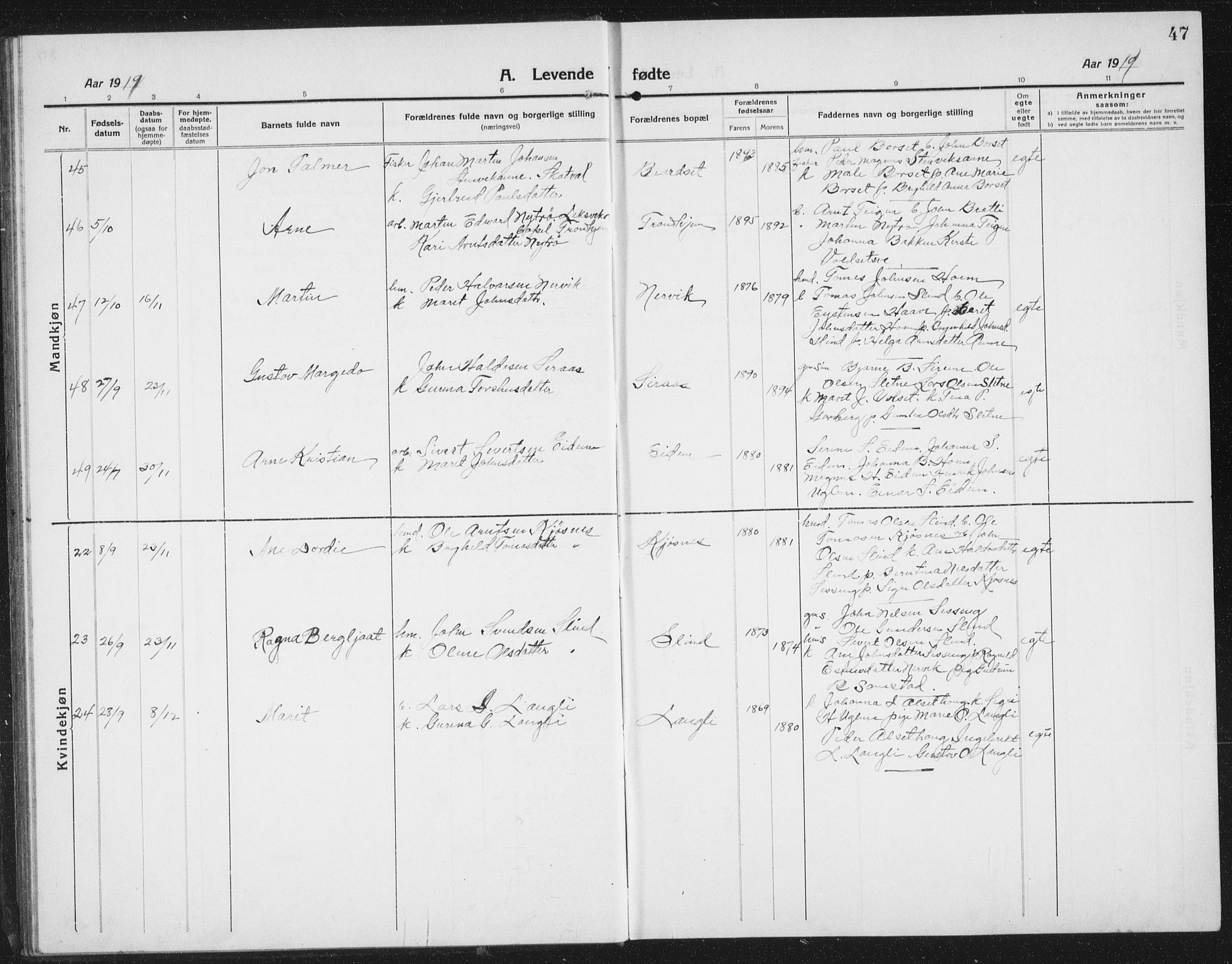 Ministerialprotokoller, klokkerbøker og fødselsregistre - Sør-Trøndelag, SAT/A-1456/695/L1158: Klokkerbok nr. 695C09, 1913-1940, s. 47