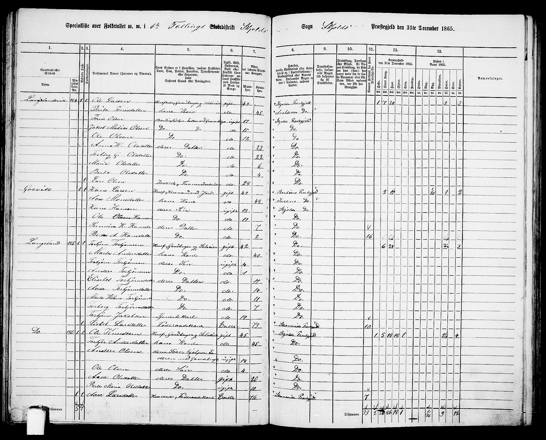 RA, Folketelling 1865 for 1154P Skjold prestegjeld, 1865, s. 87