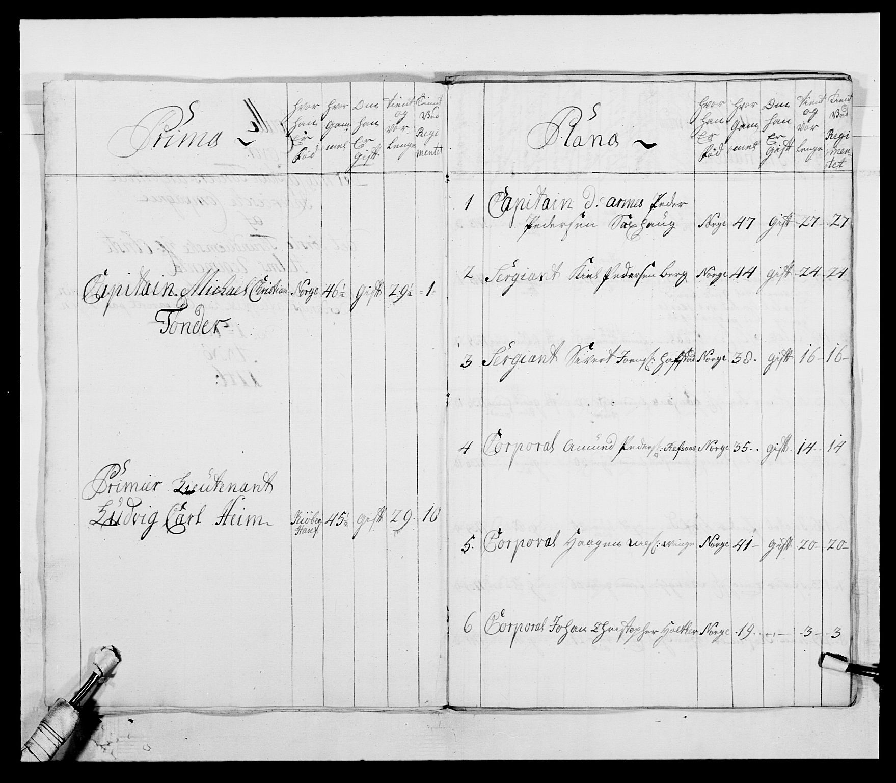 Kommanderende general (KG I) med Det norske krigsdirektorium, AV/RA-EA-5419/E/Ea/L0509: 1. Trondheimske regiment, 1740-1748, s. 63