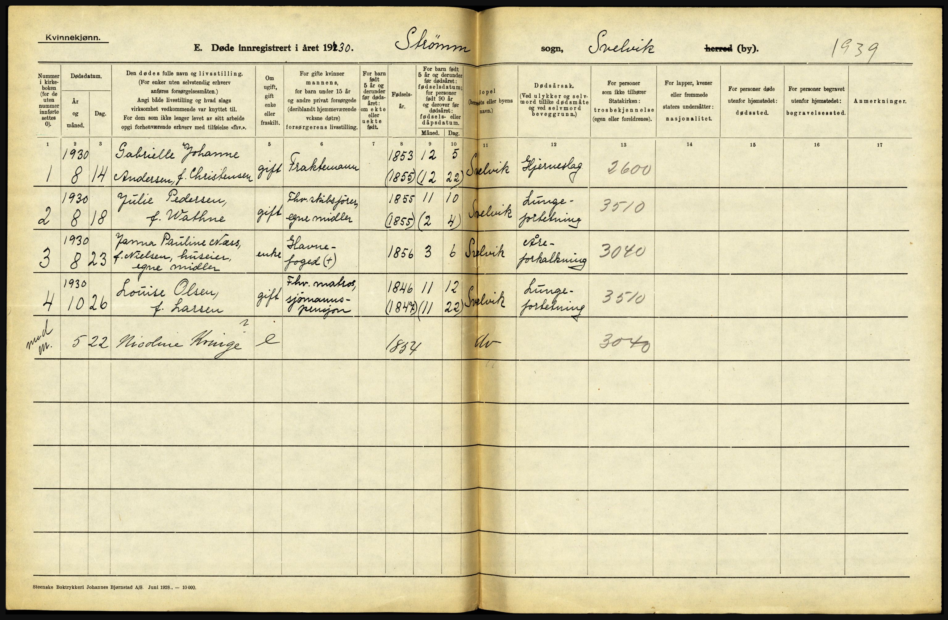 Statistisk sentralbyrå, Sosiodemografiske emner, Befolkning, AV/RA-S-2228/D/Df/Dfc/Dfcj/L0017: Vestfold. Telemark, 1930, s. 104