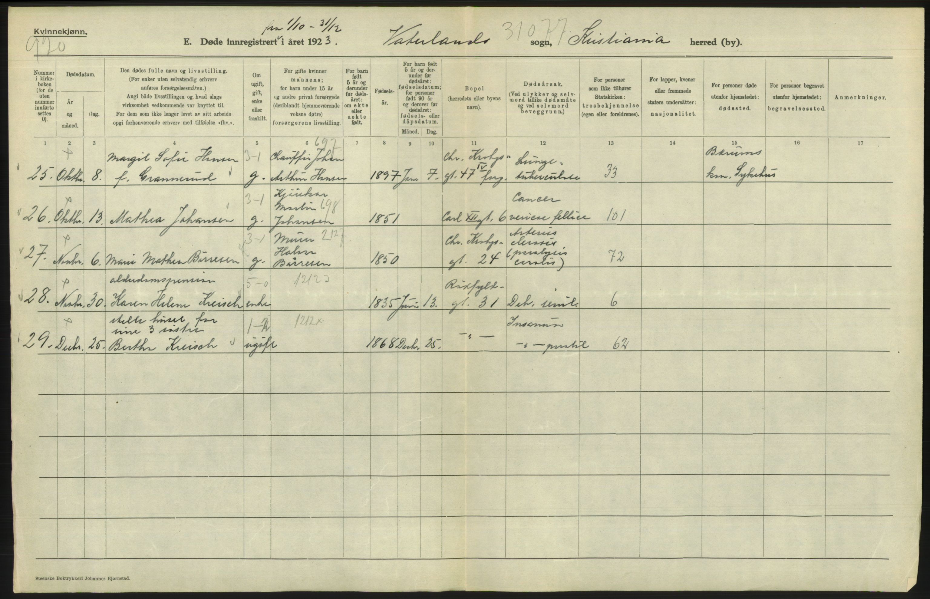 Statistisk sentralbyrå, Sosiodemografiske emner, Befolkning, AV/RA-S-2228/D/Df/Dfc/Dfcc/L0010: Kristiania: Døde, dødfødte, 1923, s. 322