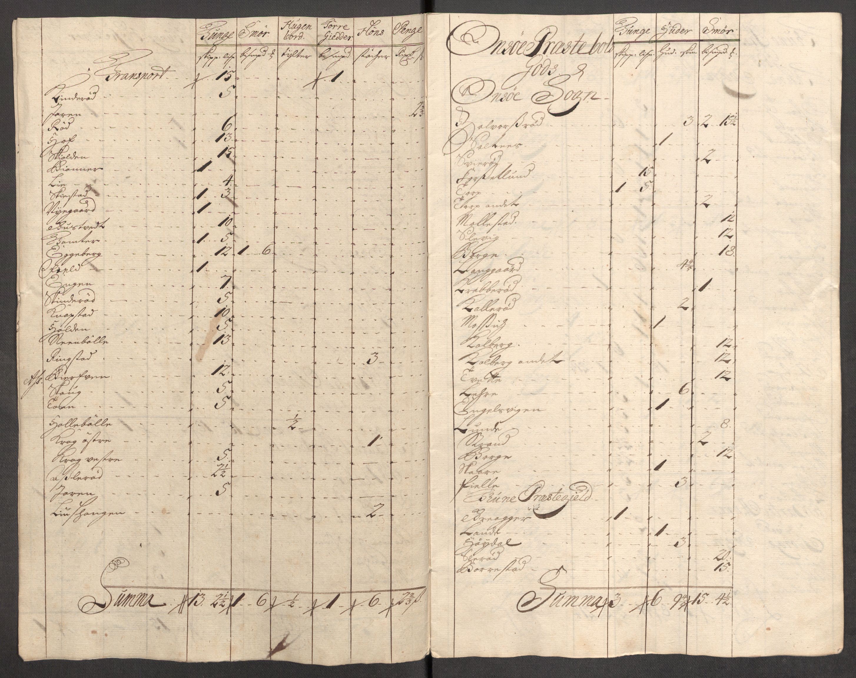 Rentekammeret inntil 1814, Reviderte regnskaper, Fogderegnskap, RA/EA-4092/R04/L0140: Fogderegnskap Moss, Onsøy, Tune, Veme og Åbygge, 1715-1716, s. 21