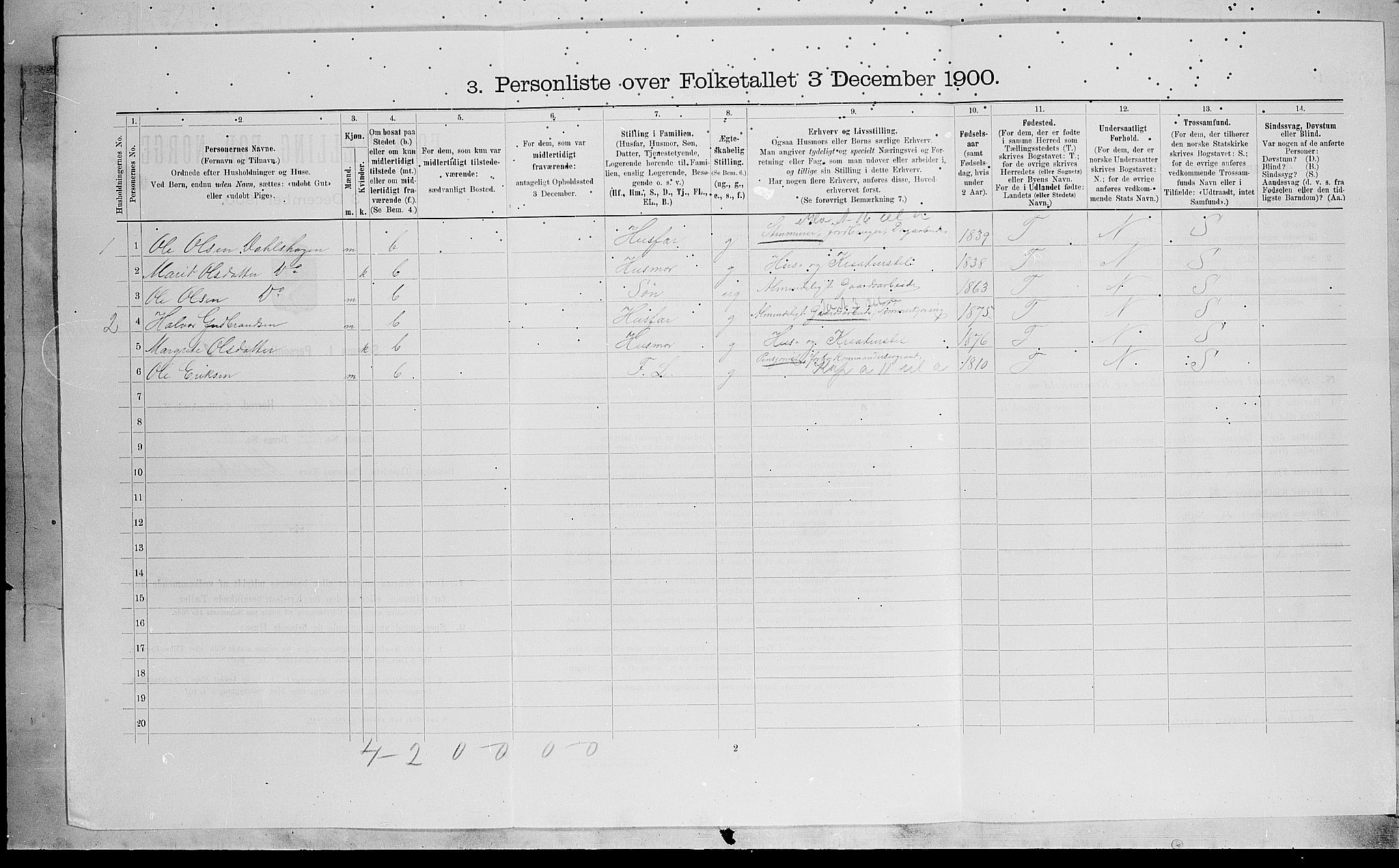 SAH, Folketelling 1900 for 0542 Nord-Aurdal herred, 1900, s. 563