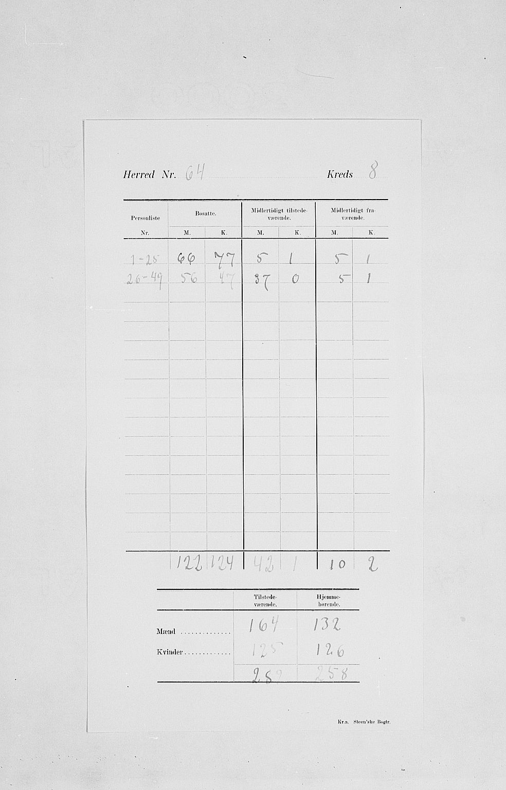 SAH, Folketelling 1900 for 0430 Stor-Elvdal herred, 1900, s. 13