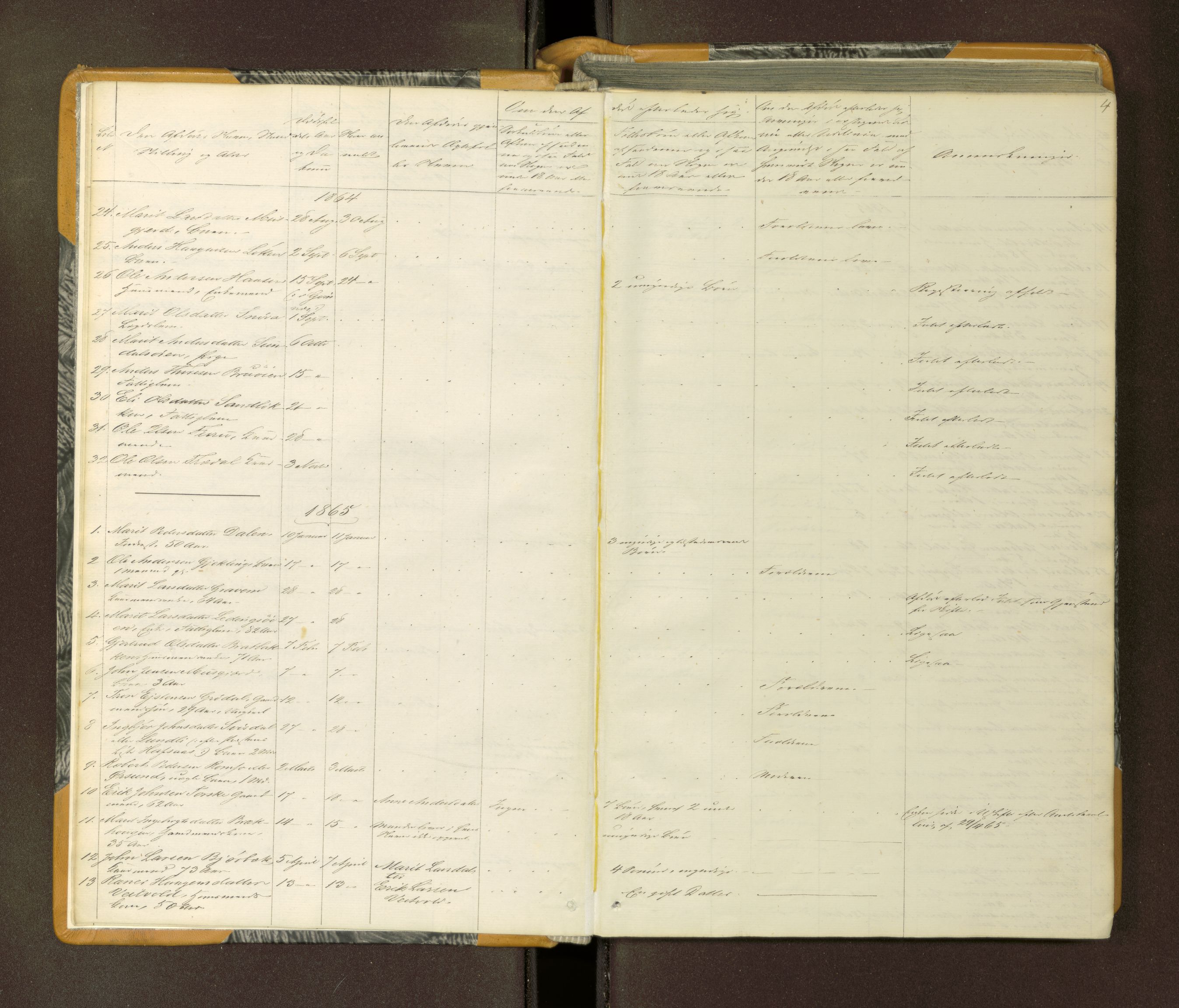Nordmøre sorenskriveri, AV/SAT-A-4132/1/3/3L/L0001: Dødsfallsprotokoll, 1864-1872, s. 4