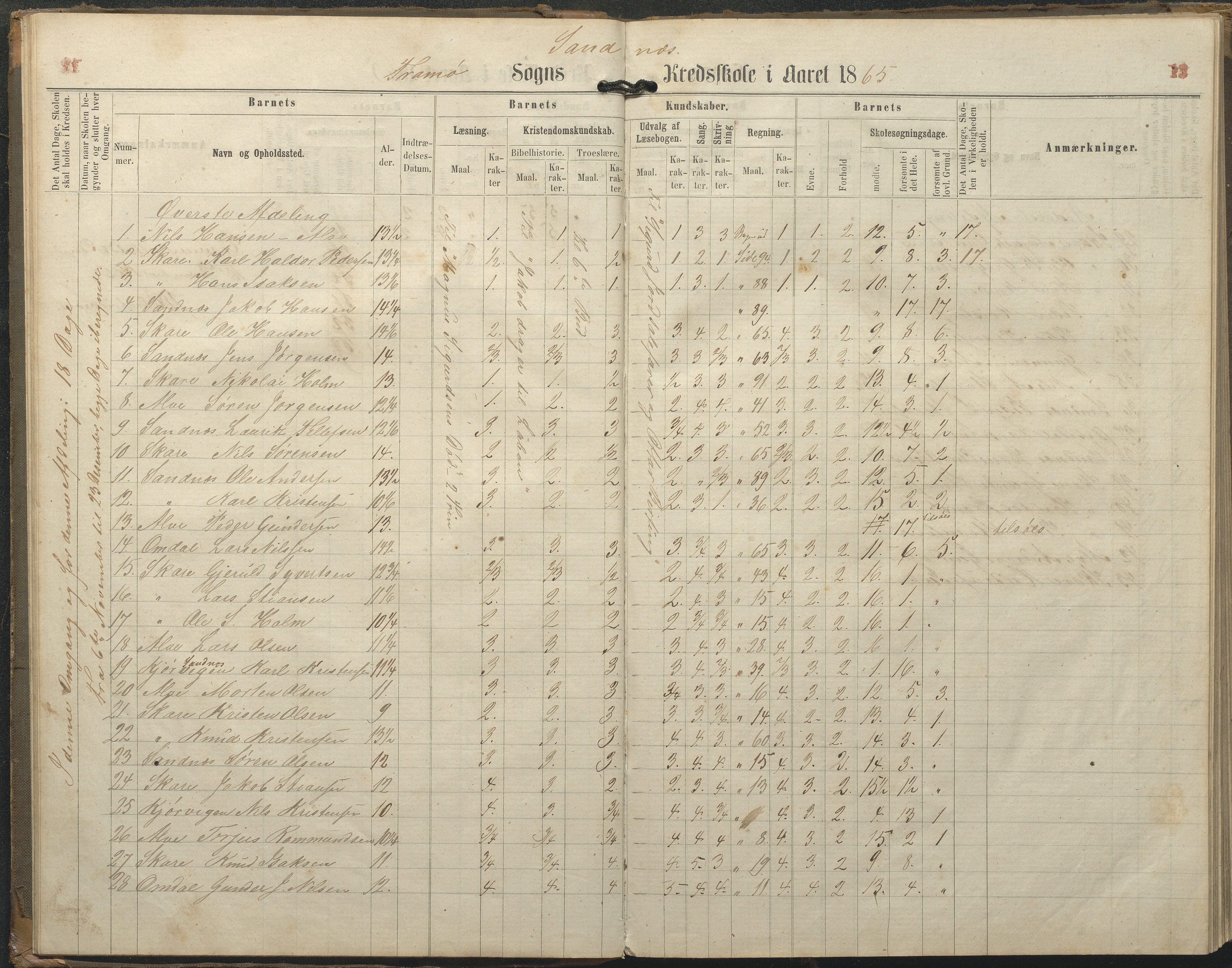 Tromøy kommune frem til 1971, AAKS/KA0921-PK/04/L0077: Sandnes - Karakterprotokoll, 1863-1890, s. 13