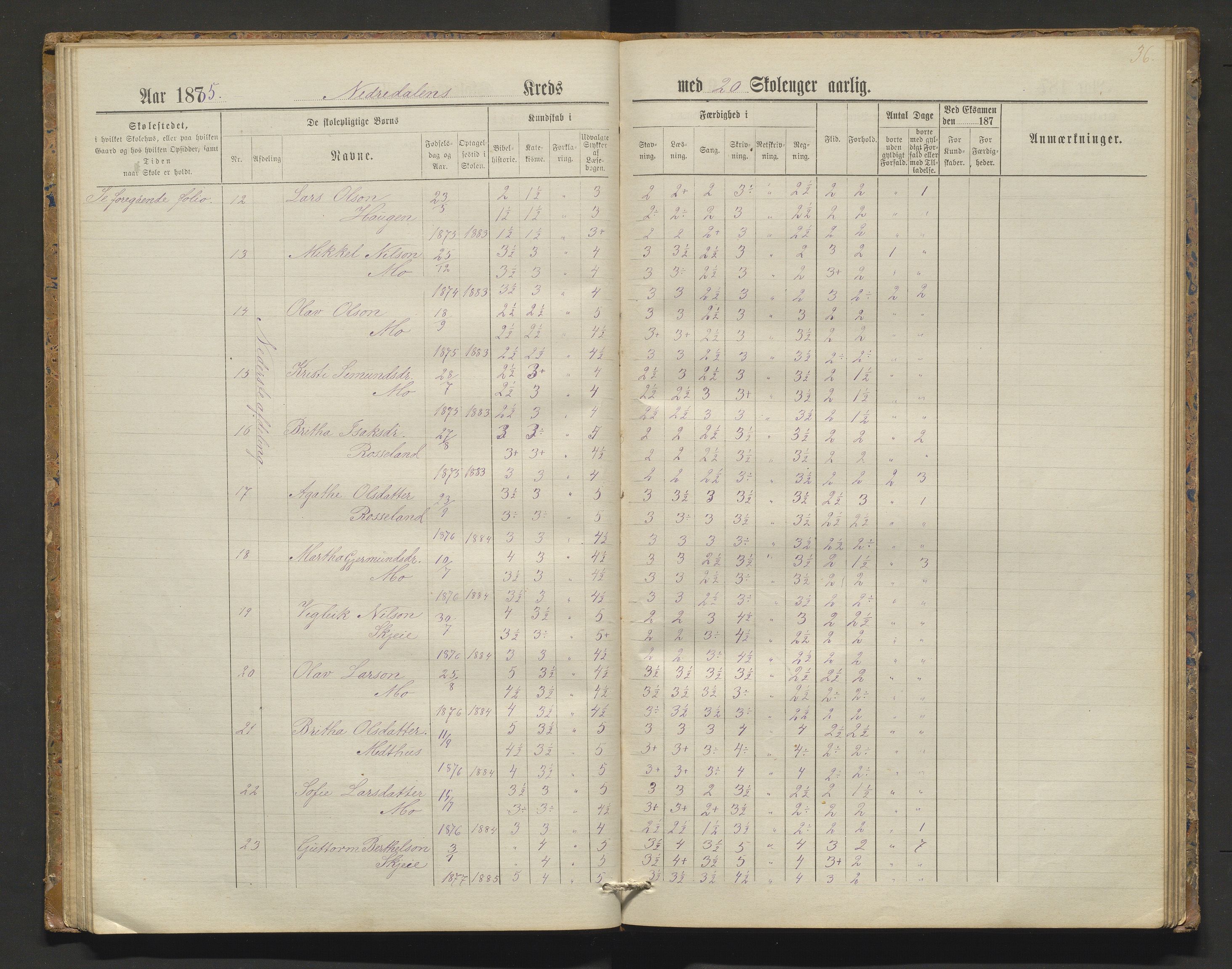 Kvam herad. Barneskulane, IKAH/1238-231/F/Fa/L0006: Skuleprotokoll for Nedredalen og Aksnes krinsar, 1878-1891, s. 35