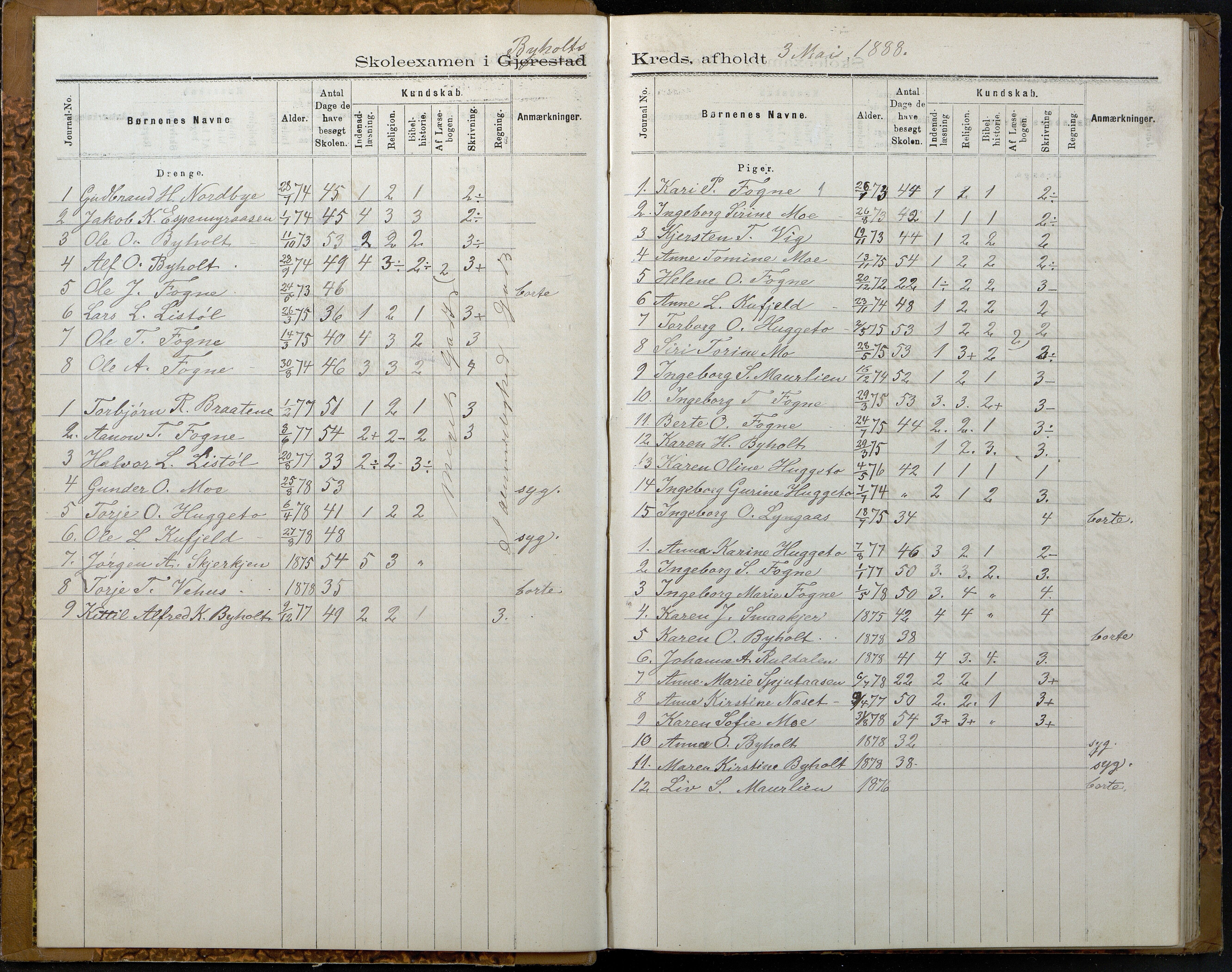 Gjerstad Kommune, Gjerstad Skole, AAKS/KA0911-550a/F02/L0007: Eksamensprotokoll Gjerstad hovedsogn, 1889-1892