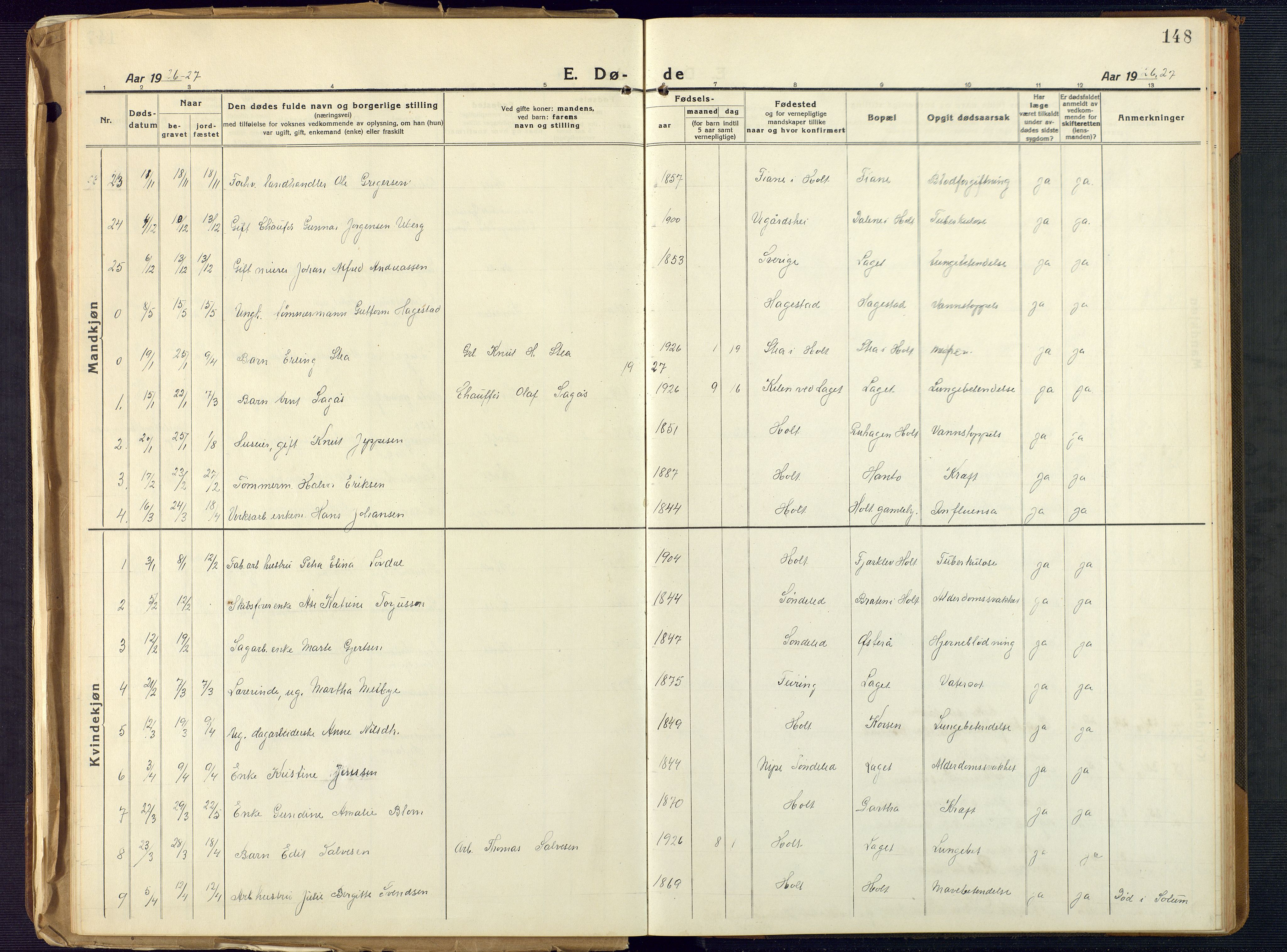 Holt sokneprestkontor, AV/SAK-1111-0021/F/Fb/L0012: Klokkerbok nr. B 12, 1919-1944, s. 148