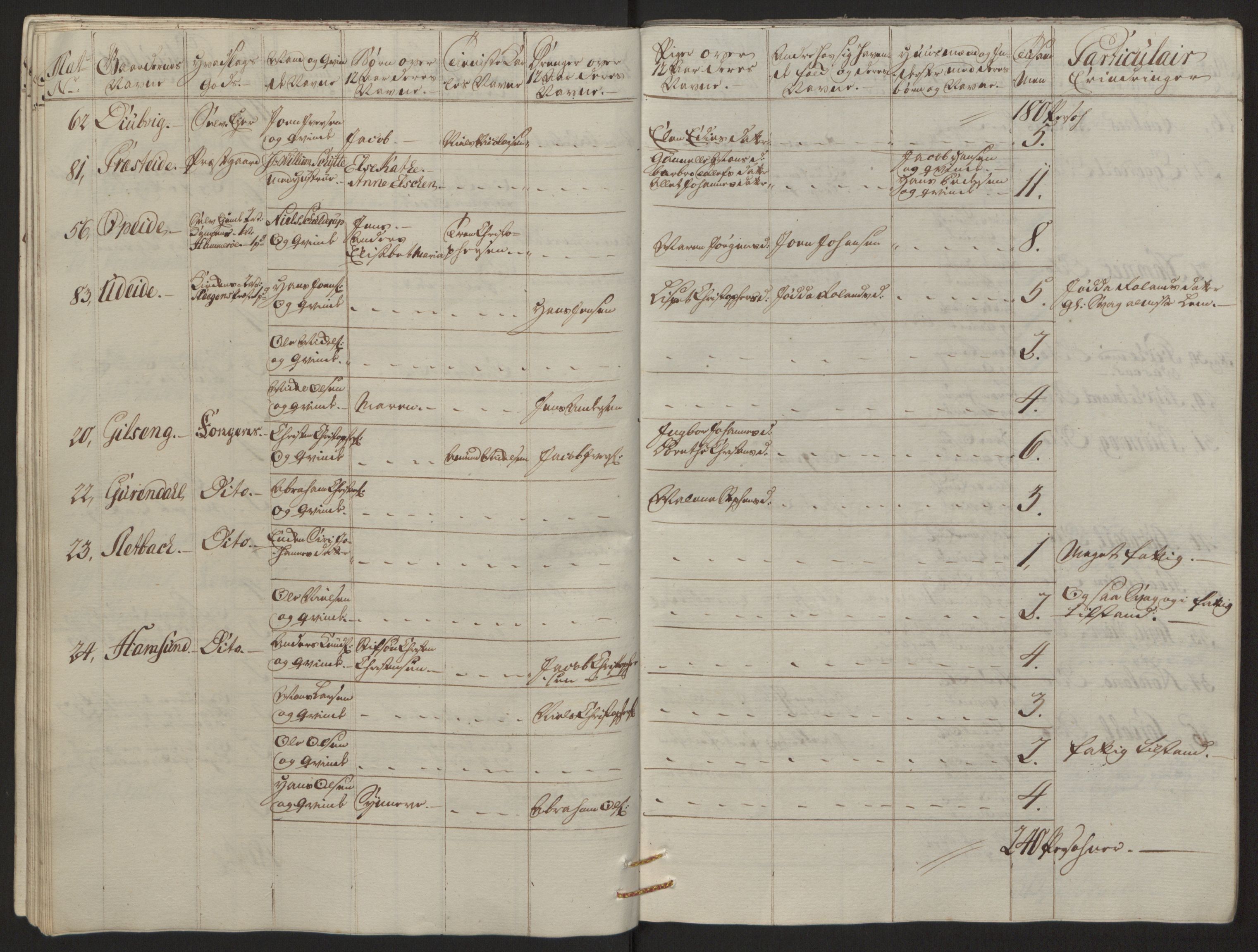 Rentekammeret inntil 1814, Reviderte regnskaper, Fogderegnskap, RA/EA-4092/R66/L4670: Ekstraskatten Salten, 1762-1764, s. 46