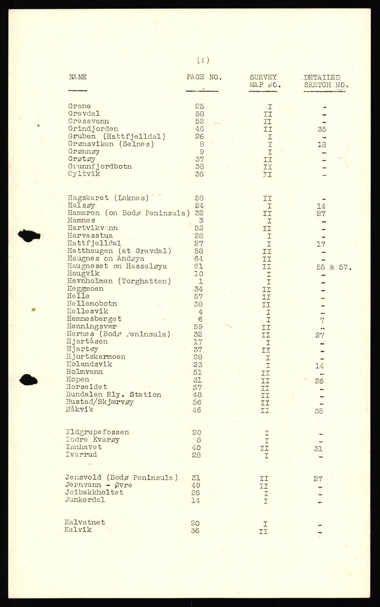 Forsvaret, Forsvarets overkommando II, AV/RA-RAFA-3915/D/Dd/L0012: Nordland II, 1942-1944, s. 7